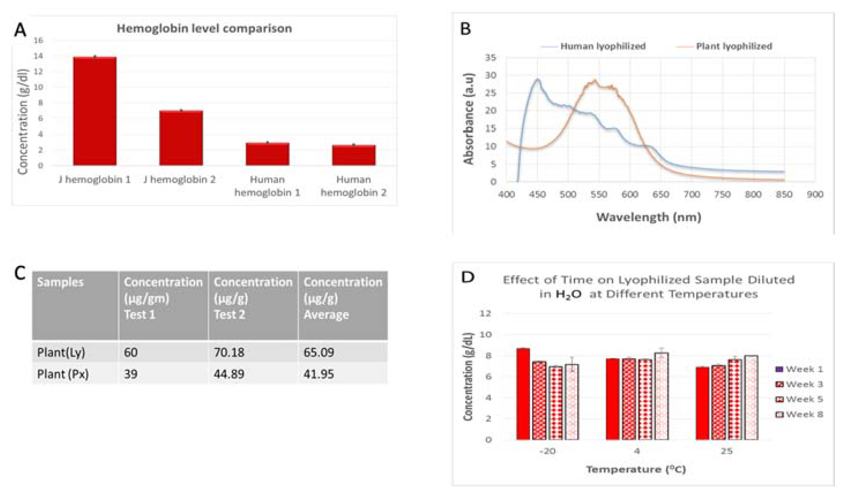 Molecules 25 00534 g002