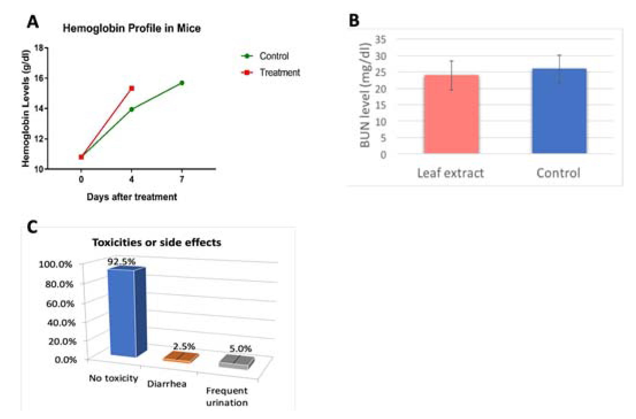 Molecules 25 00534 g004