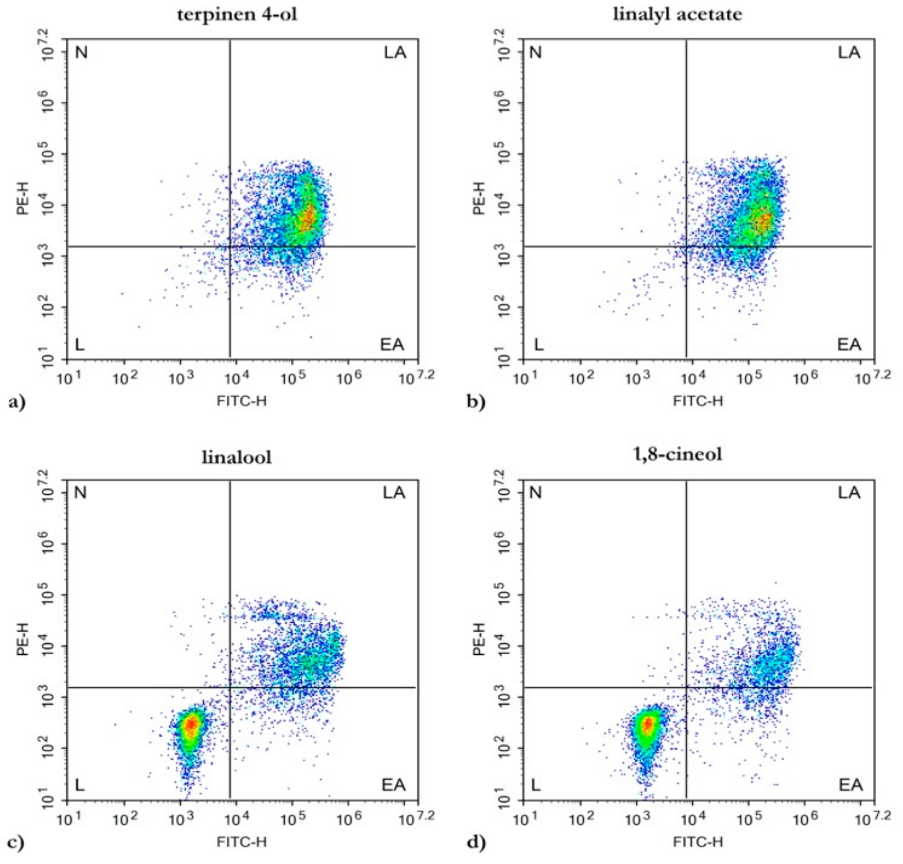 Molecules 25 00538 g004