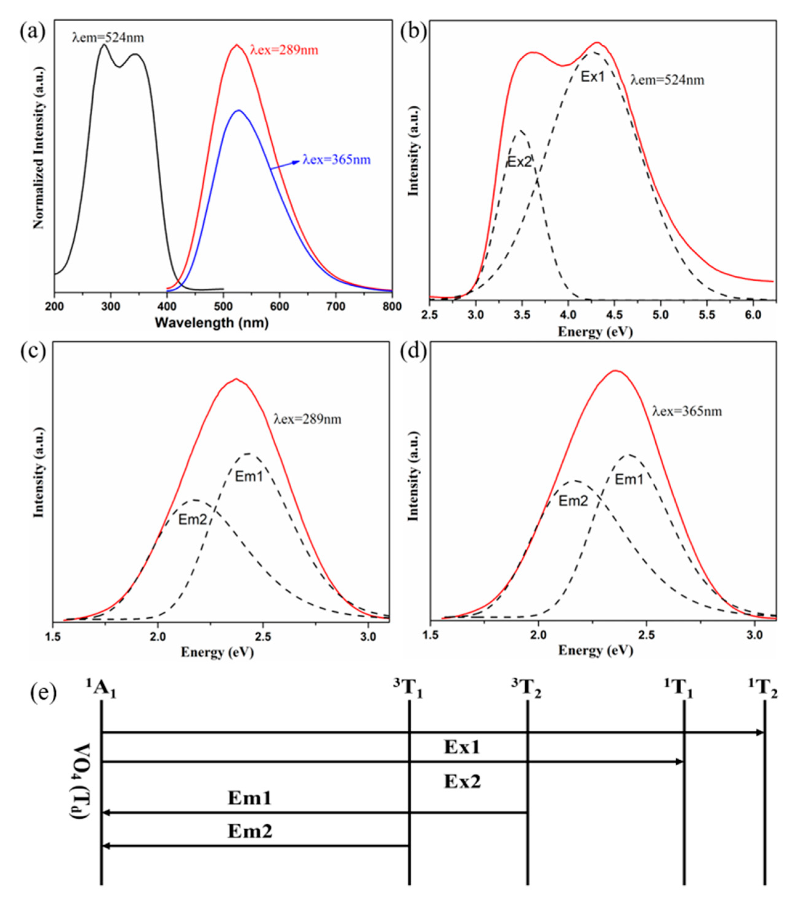 Molecules 25 00542 g002