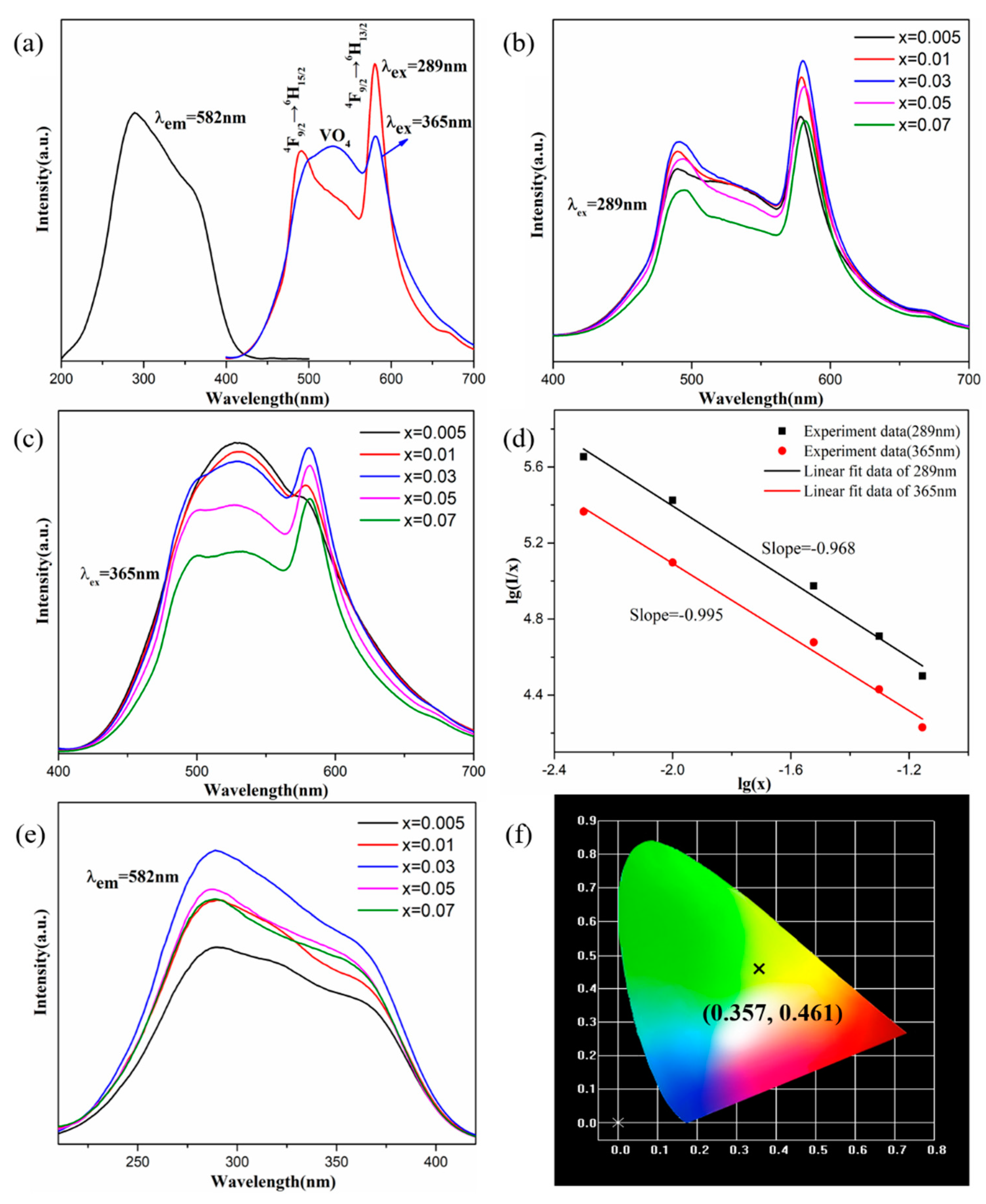 Molecules 25 00542 g003