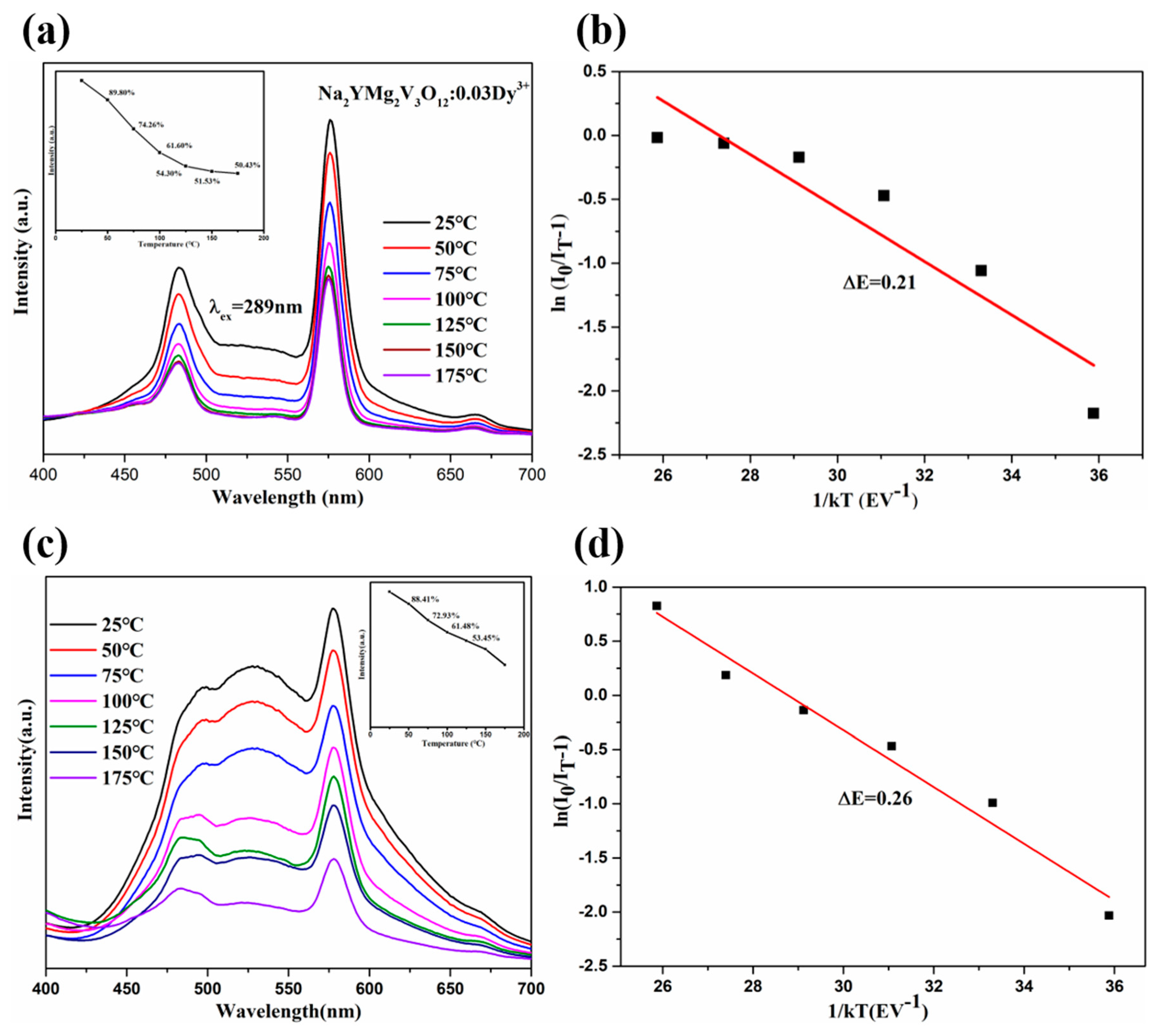 Molecules 25 00542 g005