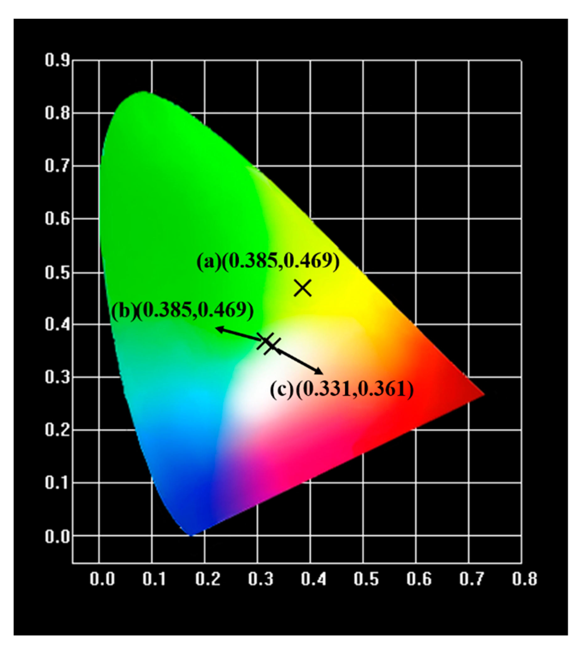 Molecules 25 00542 g007