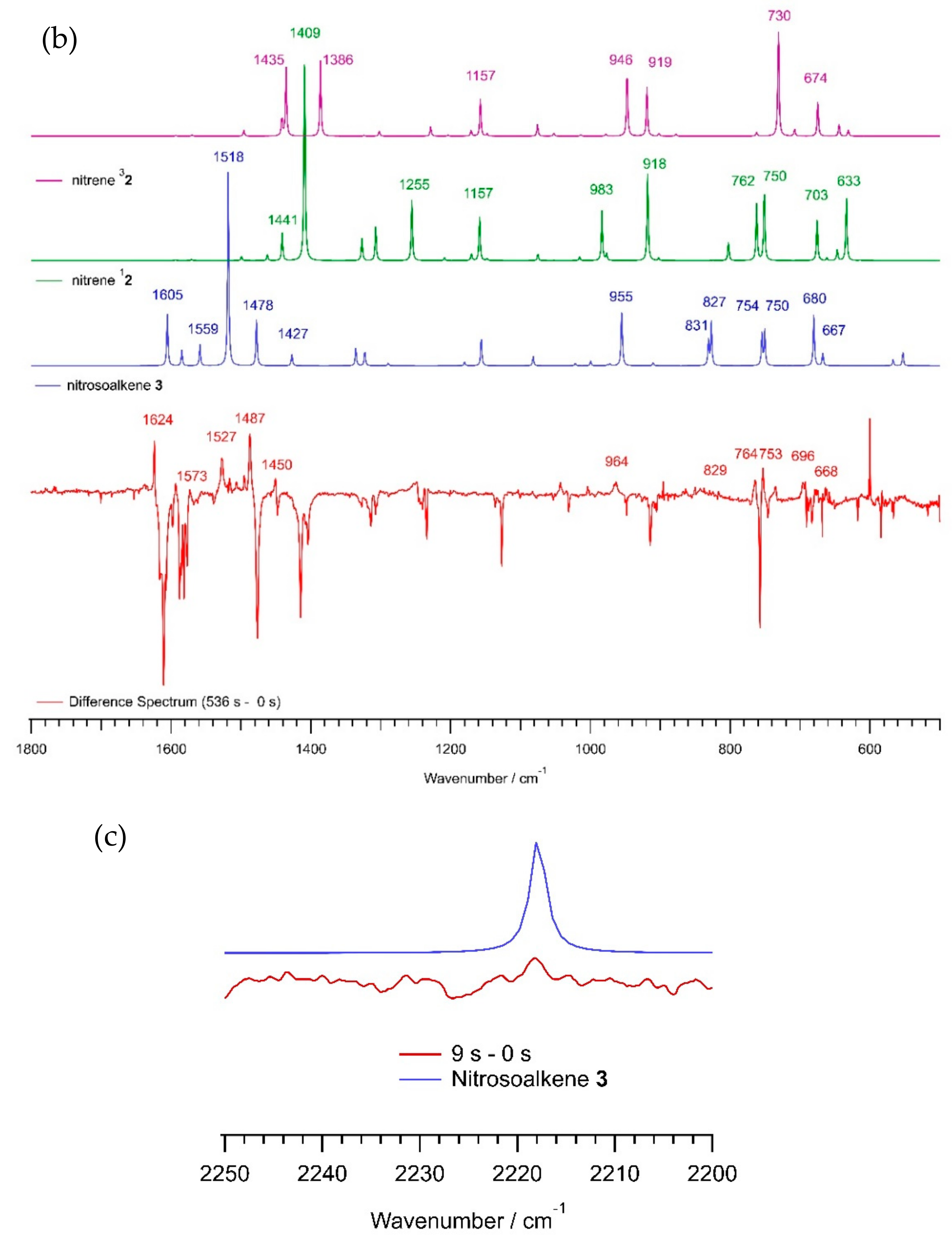 Molecules 25 00543 g001b Molecules 25 00543 g001b