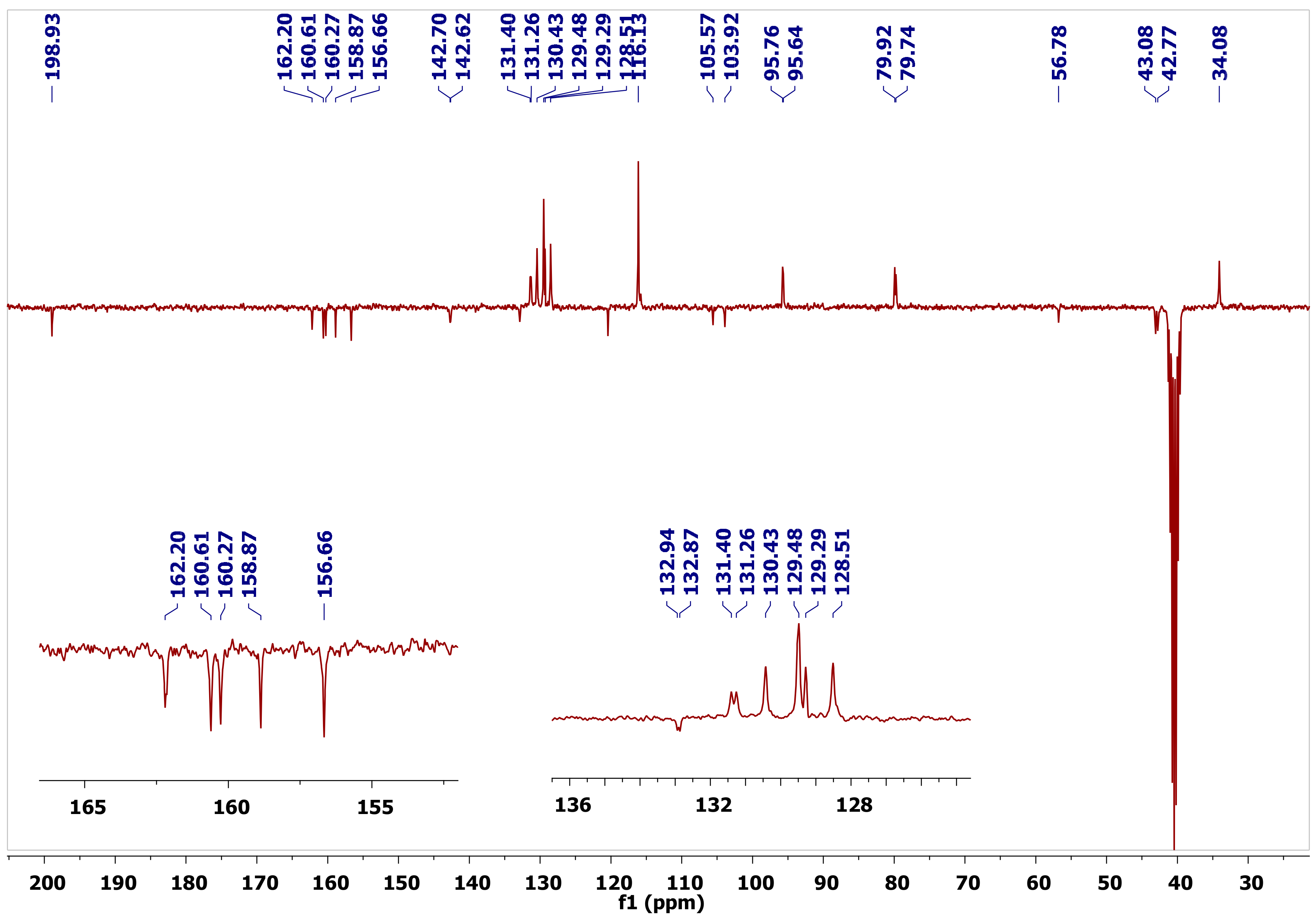 Molecules 25 00544 g003