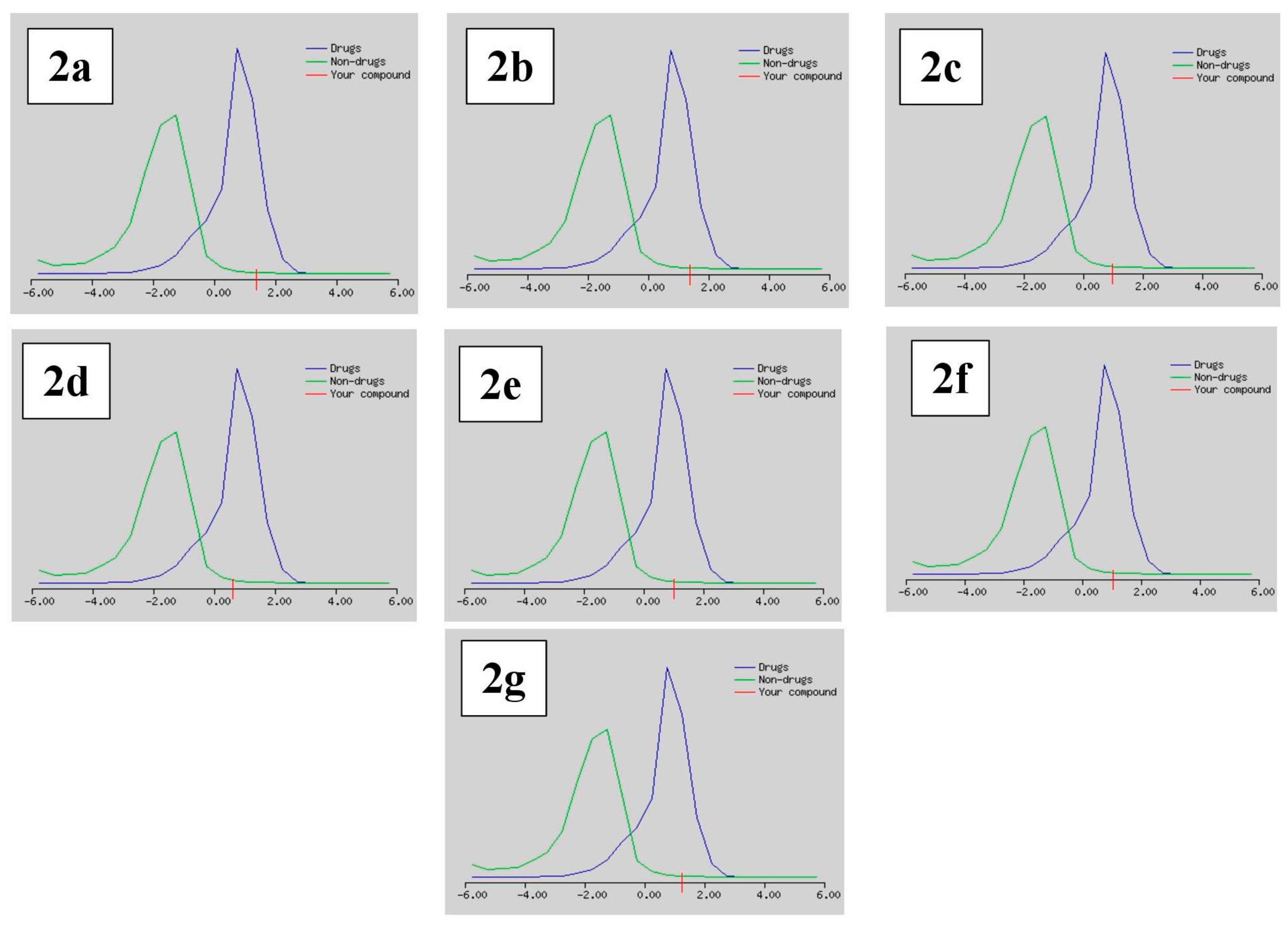 Molecules 25 00544 g005