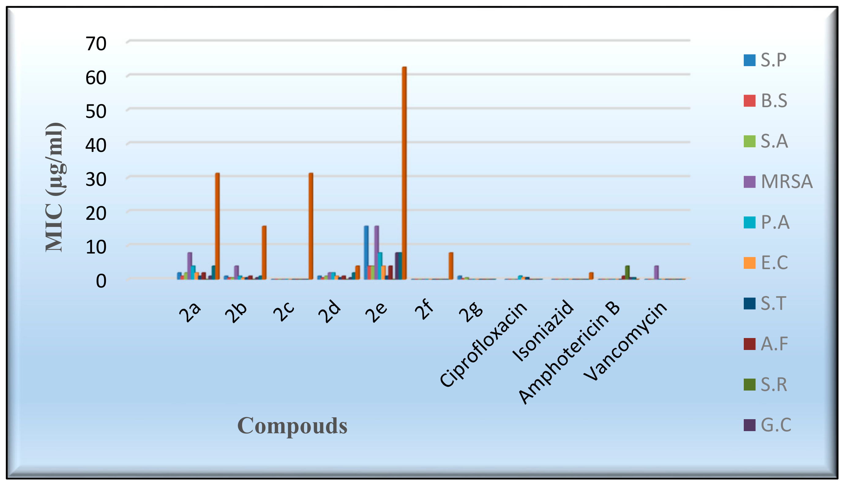 Molecules 25 00544 g007