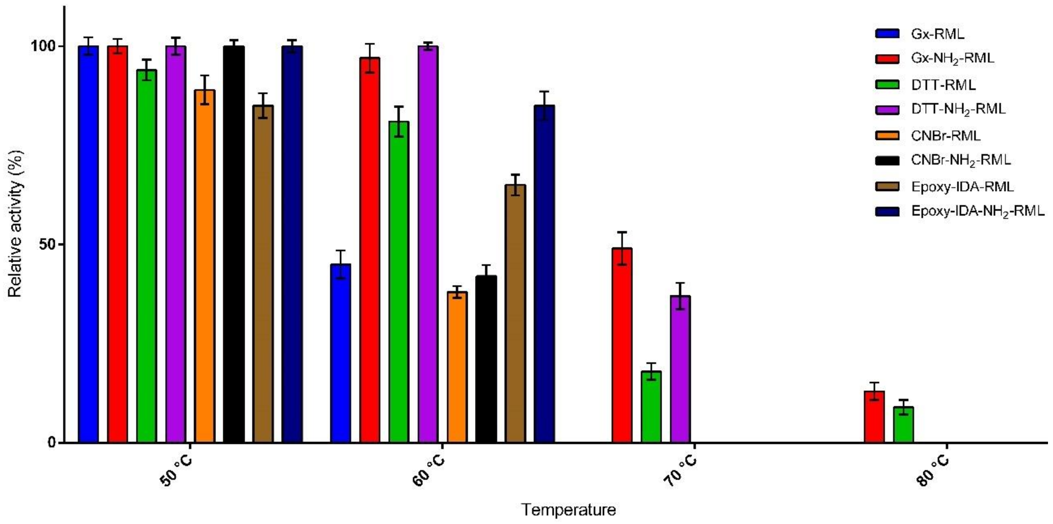 Molecules 25 00545 g002 Molecules 25 00545 g002