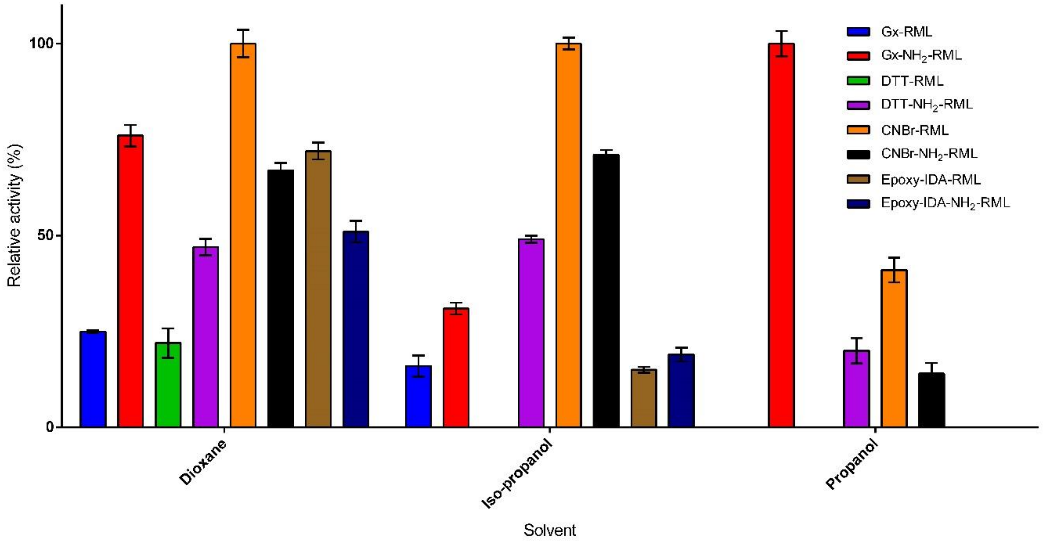 Molecules 25 00545 g003 Molecules 25 00545 g003