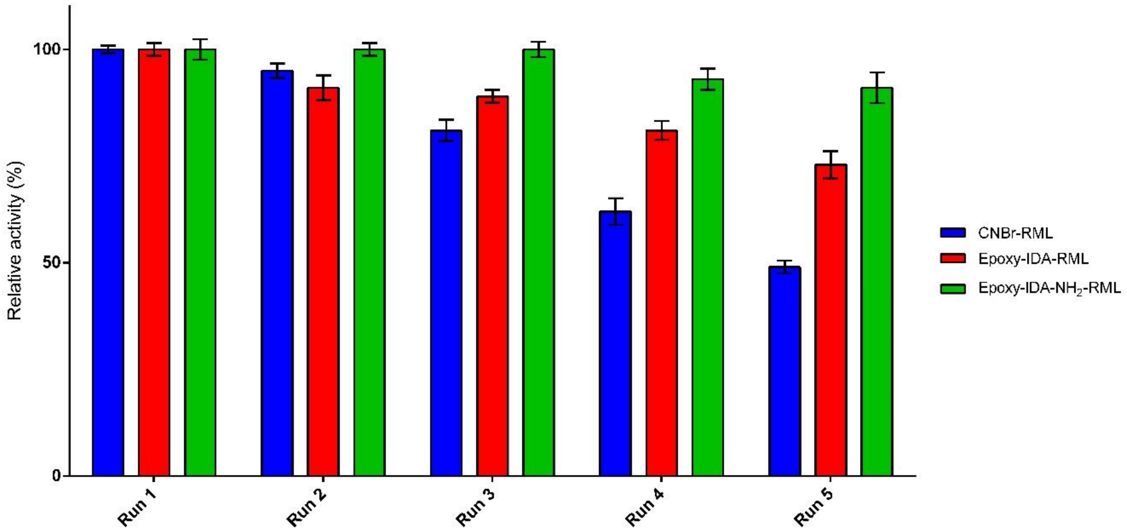 Molecules 25 00545 g004 Molecules 25 00545 g004
