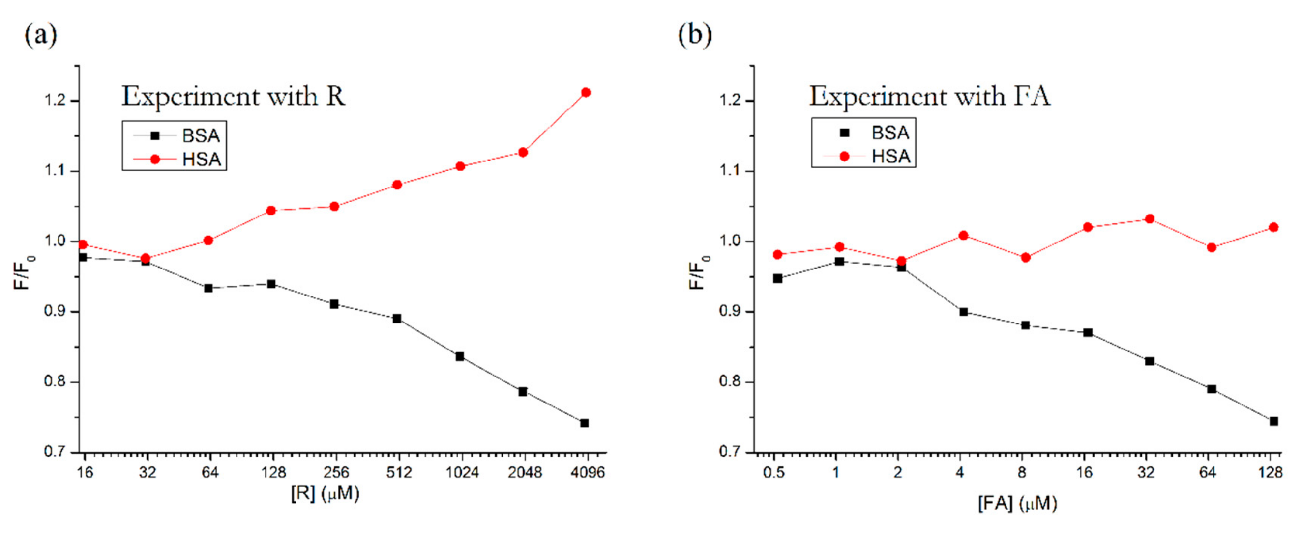 Molecules 25 00547 g003