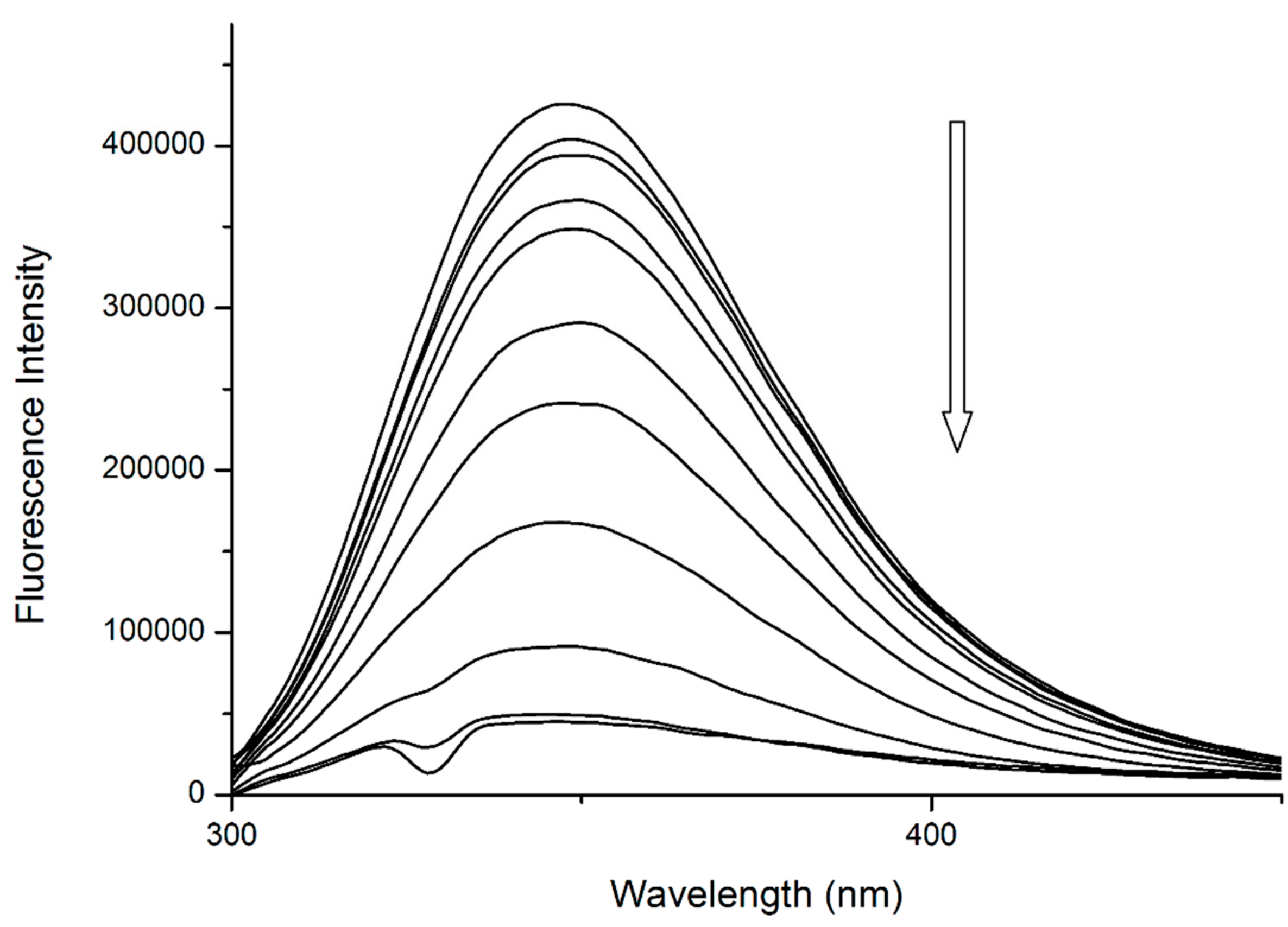 Molecules 25 00547 g004