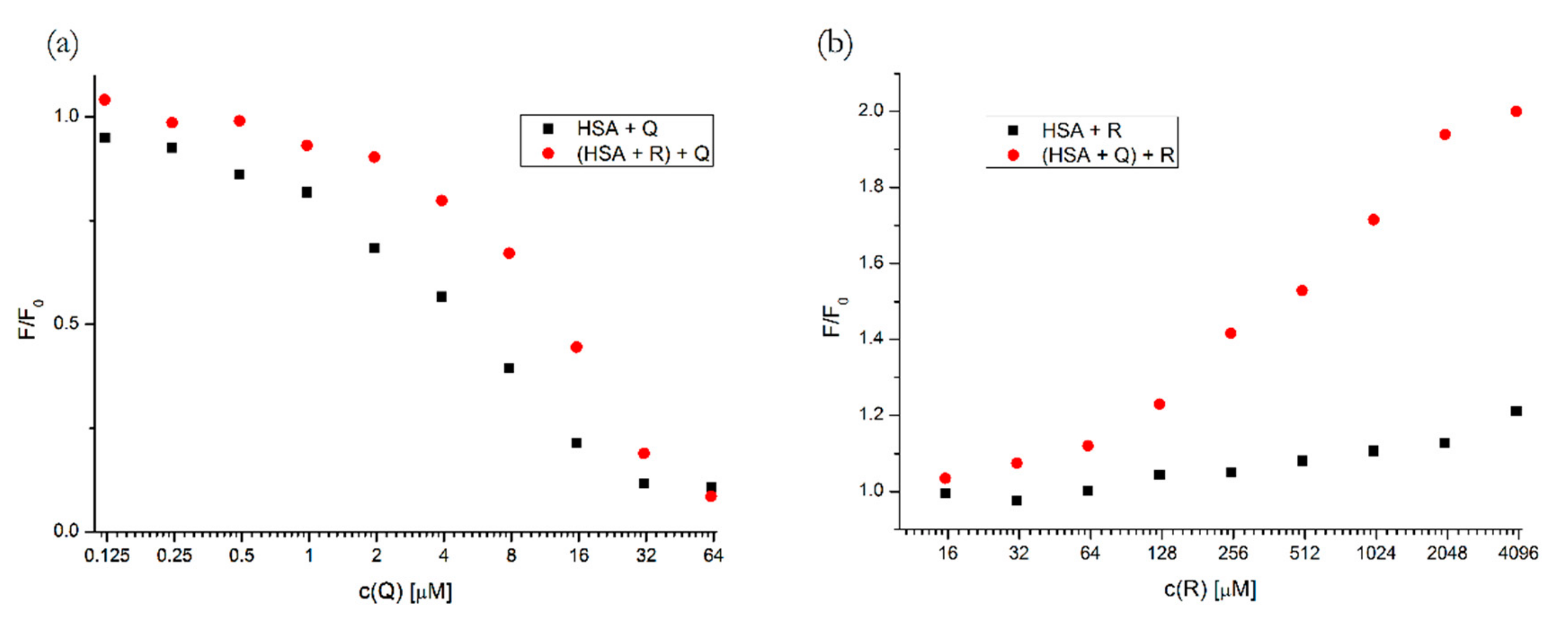 Molecules 25 00547 g005