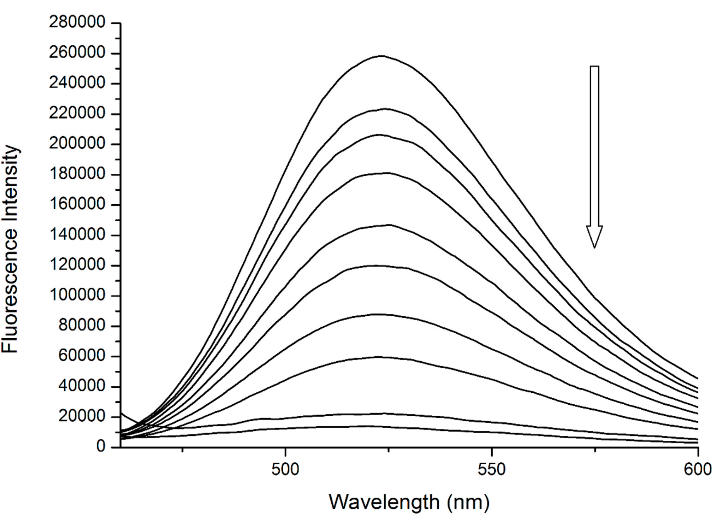 Molecules 25 00547 g006