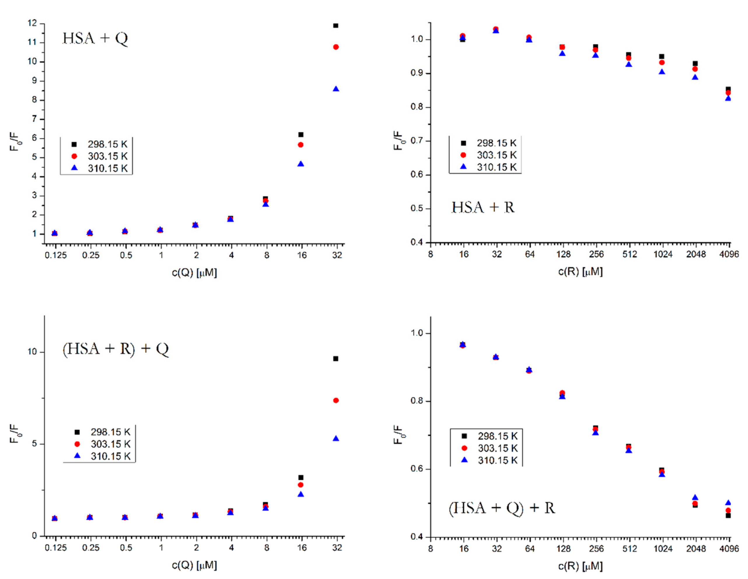 Molecules 25 00547 g007
