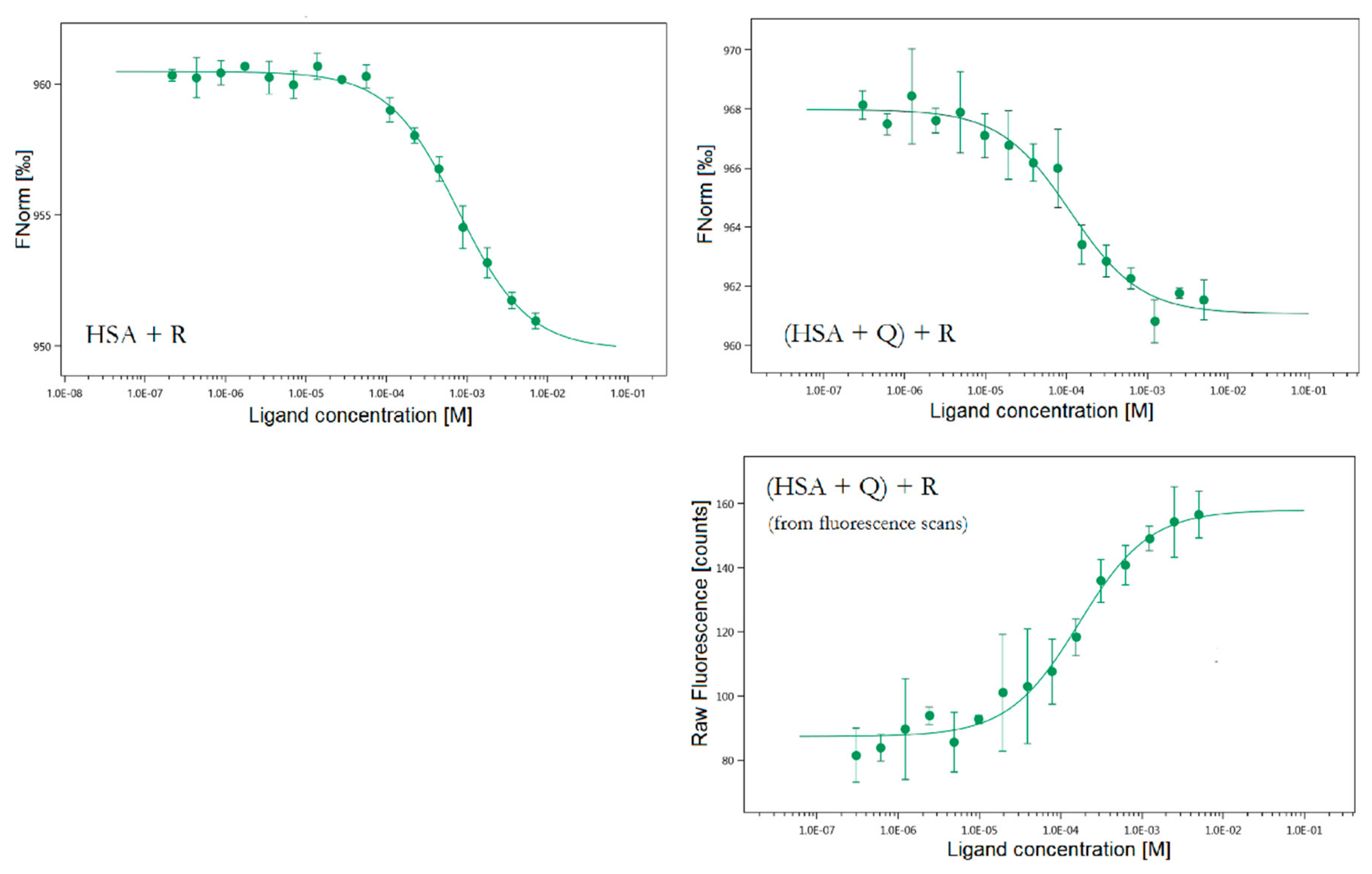 Molecules 25 00547 g009