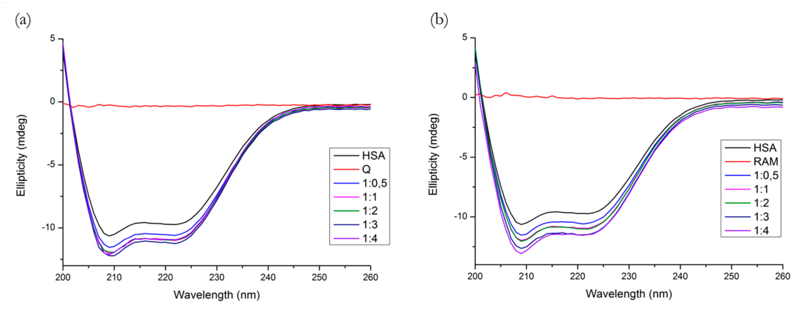 Molecules 25 00547 g010