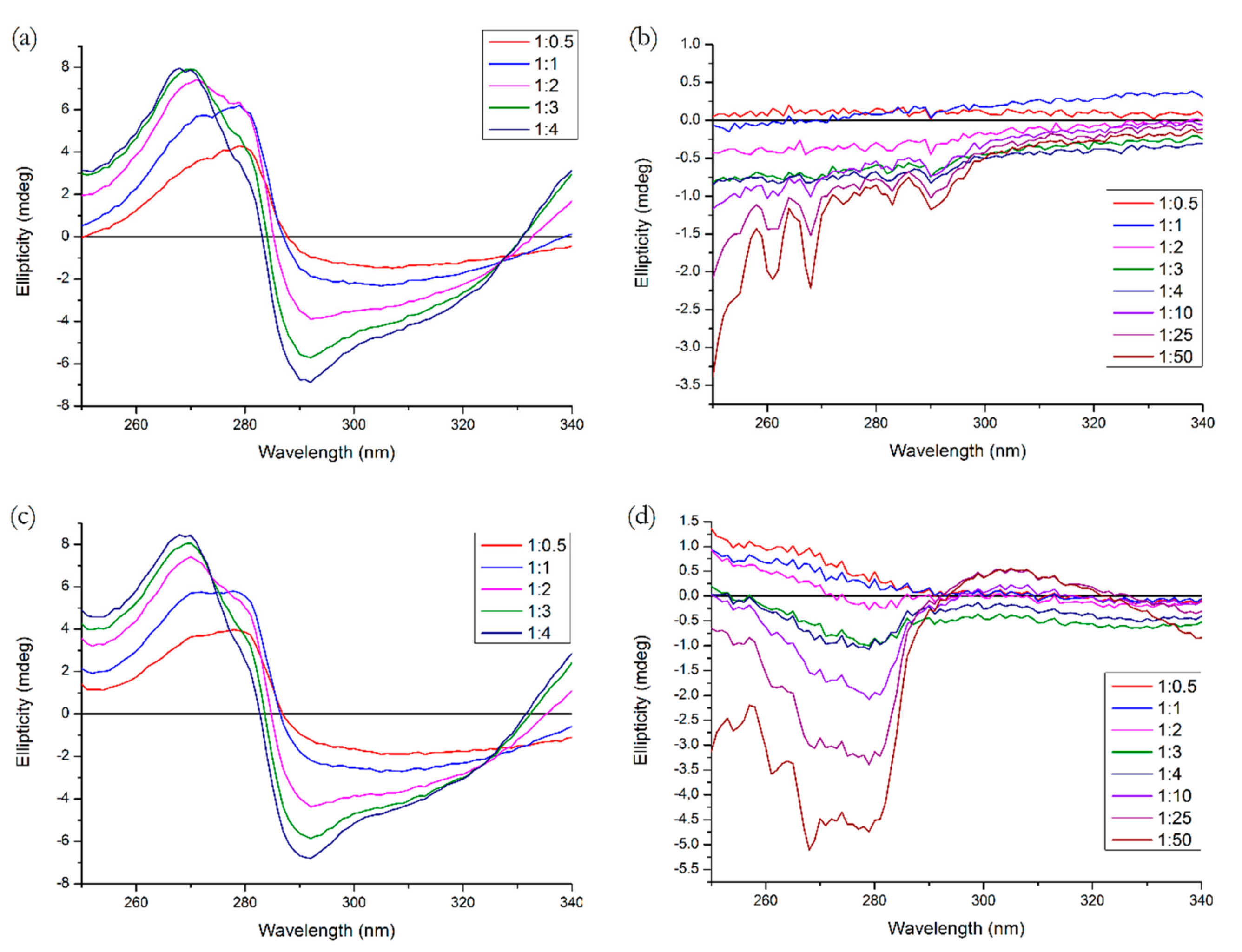 Molecules 25 00547 g011