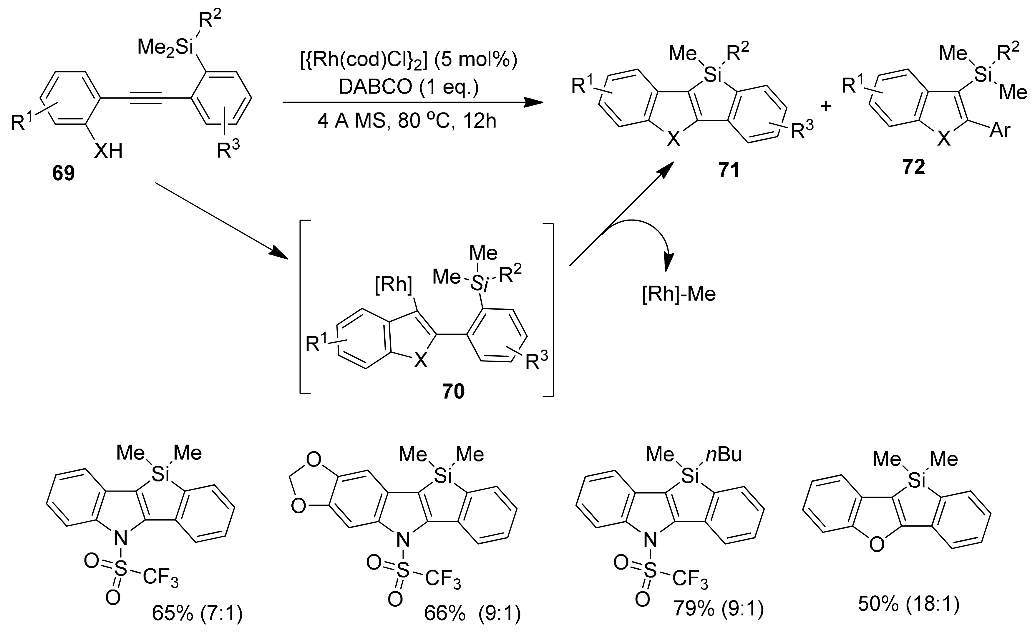 Molecules 25 00548 sch013