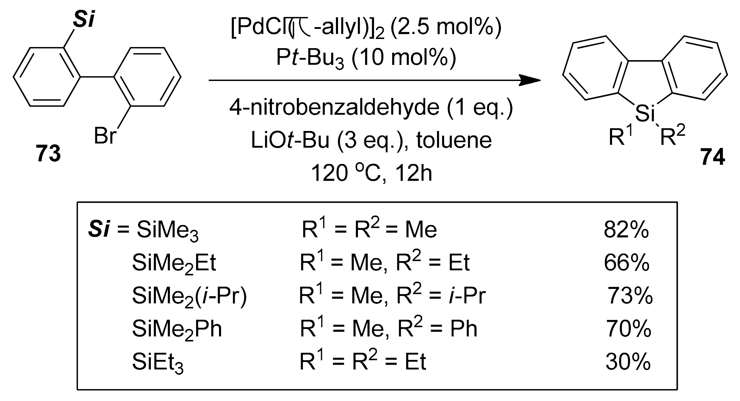 Molecules 25 00548 sch014