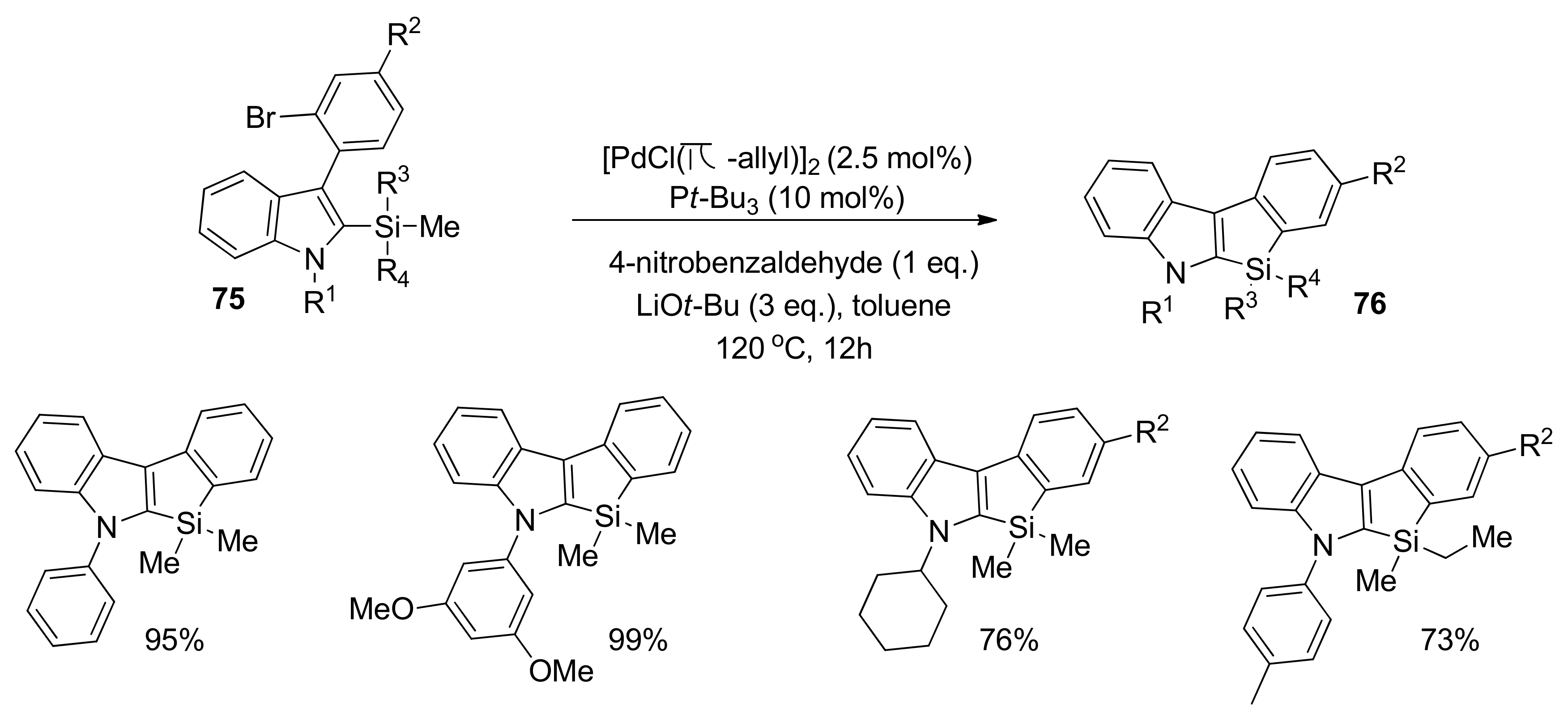 Molecules 25 00548 sch015