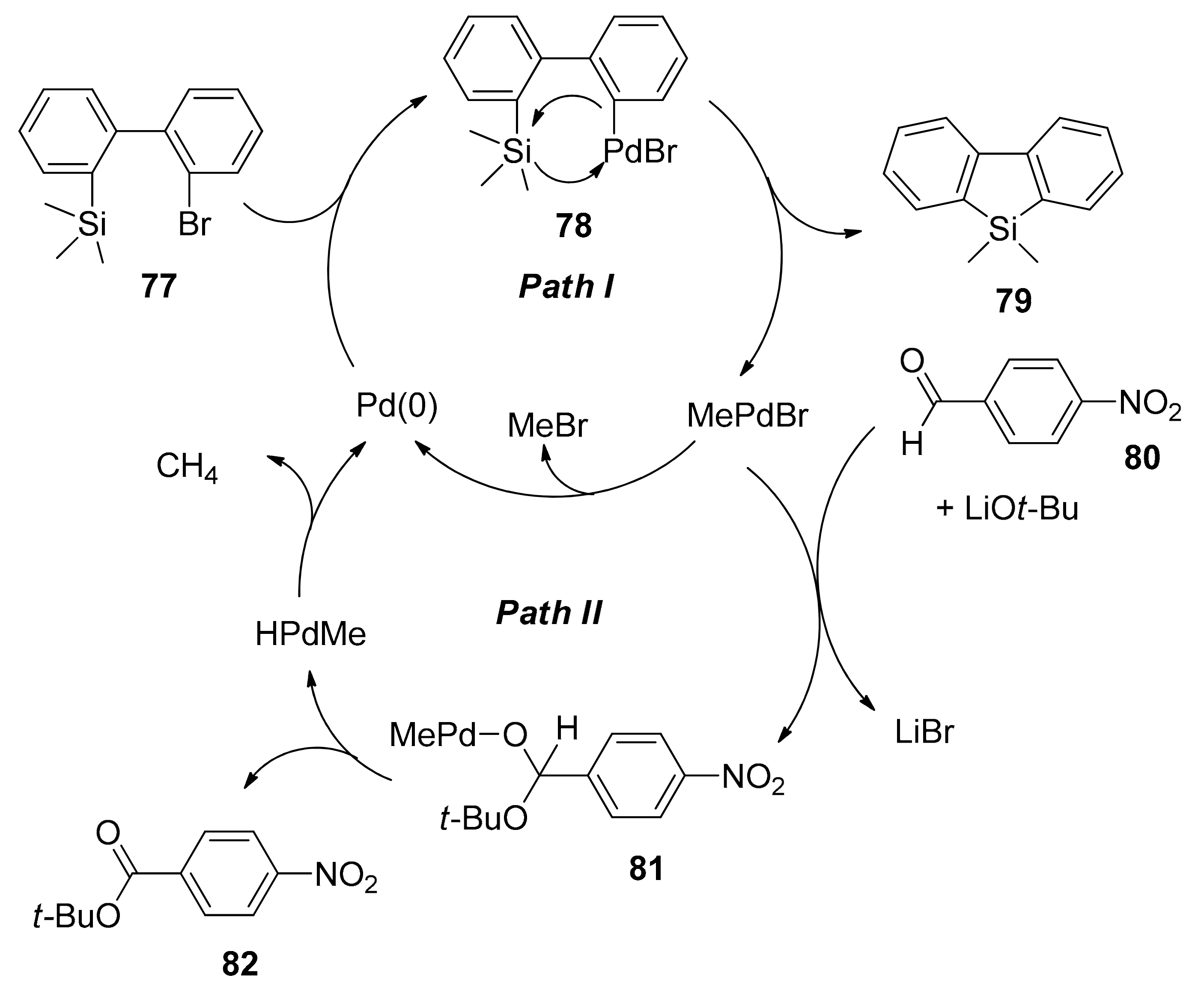 Molecules 25 00548 sch016