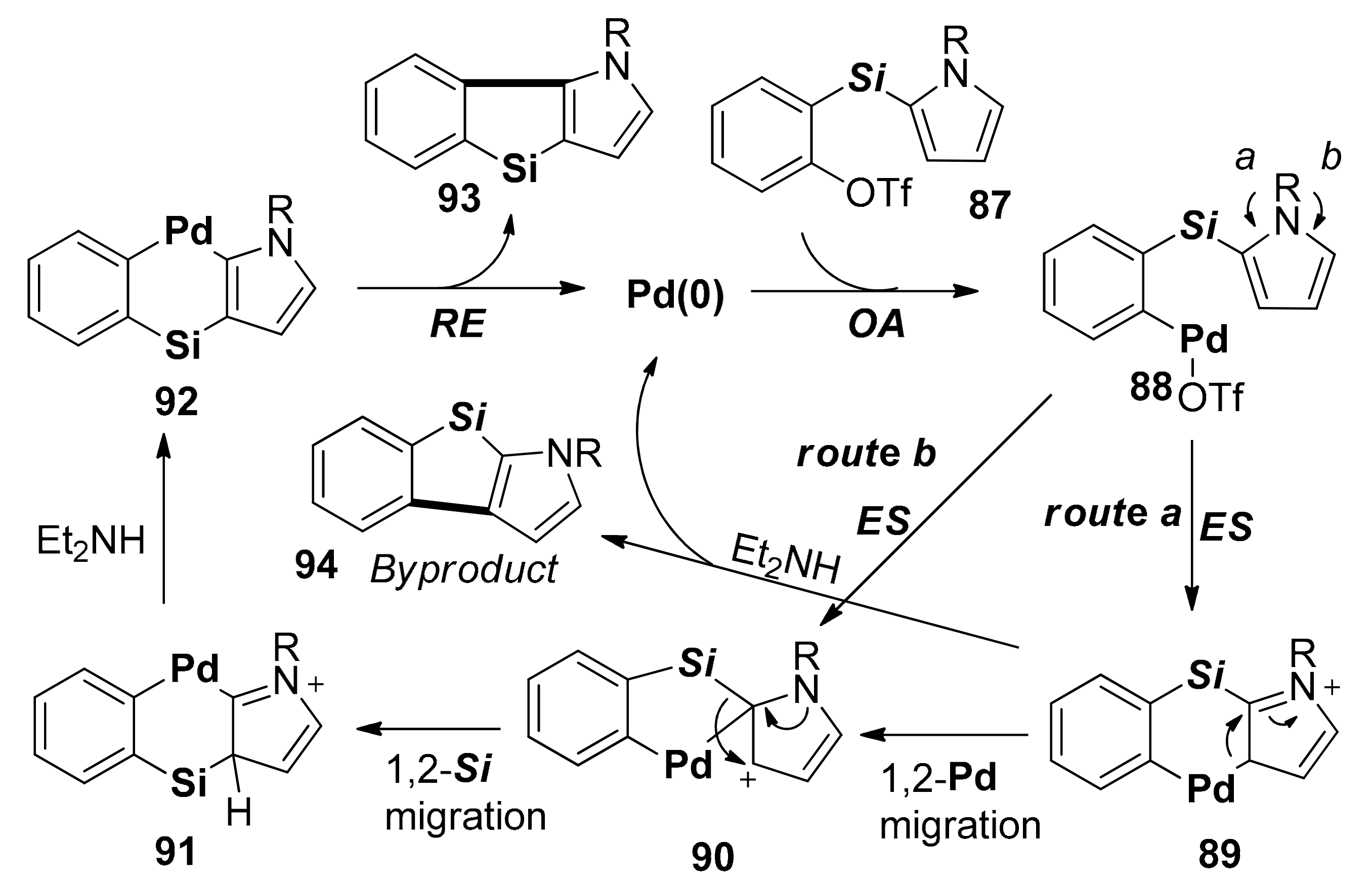 Molecules 25 00548 sch019
