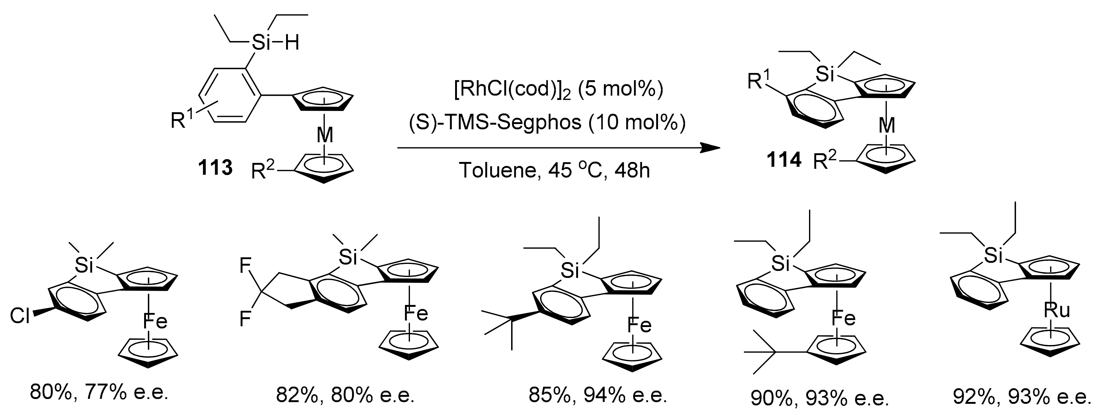 Molecules 25 00548 sch025