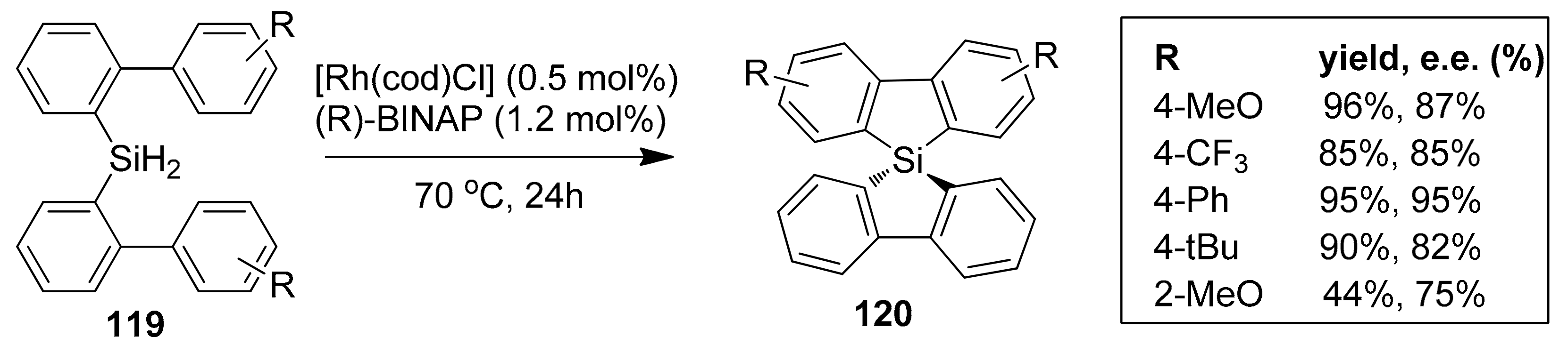 Molecules 25 00548 sch027