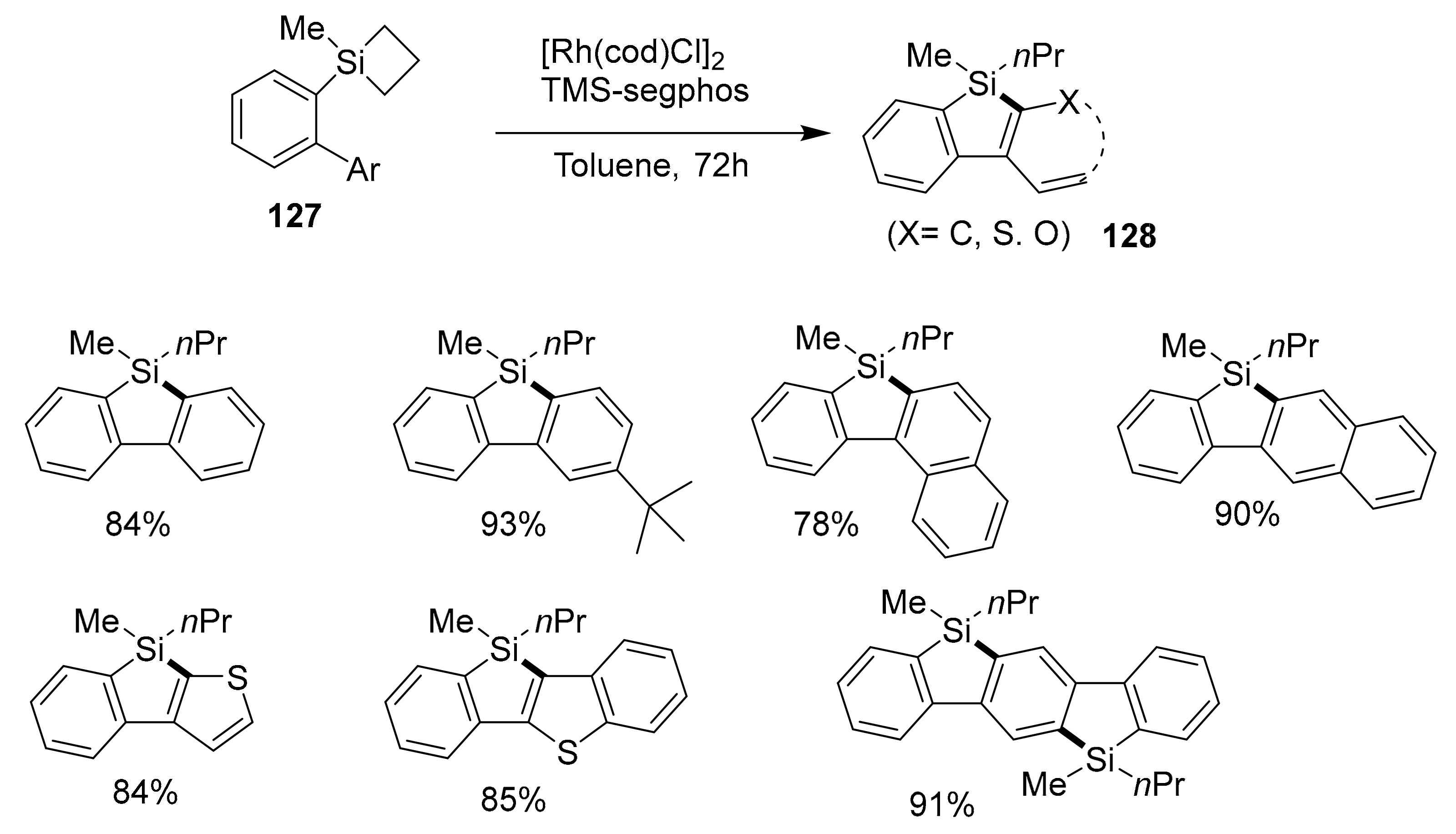 Molecules 25 00548 sch029