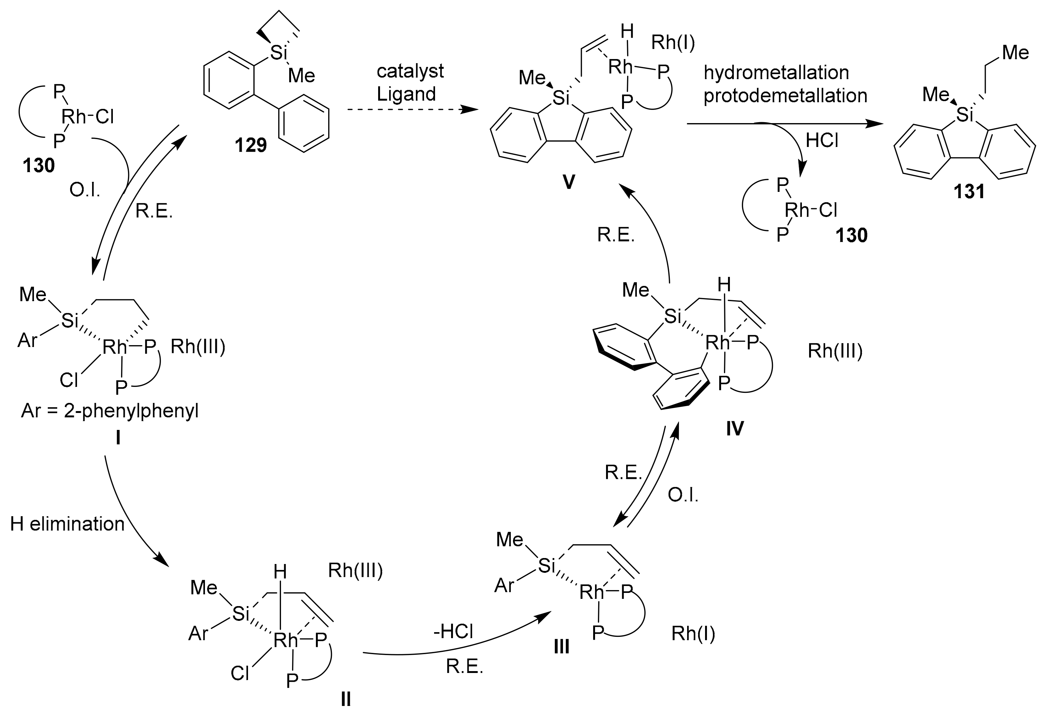 Molecules 25 00548 sch030