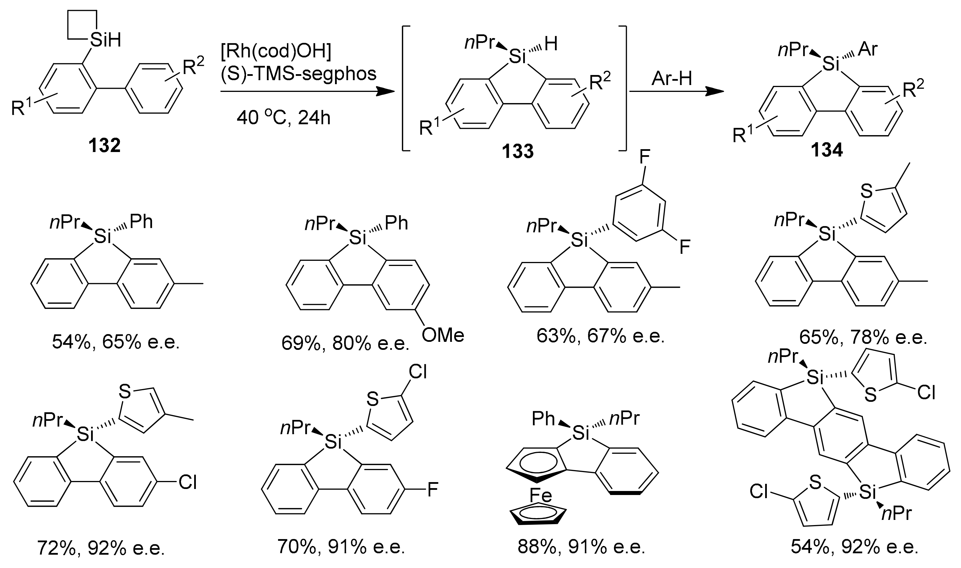 Molecules 25 00548 sch031