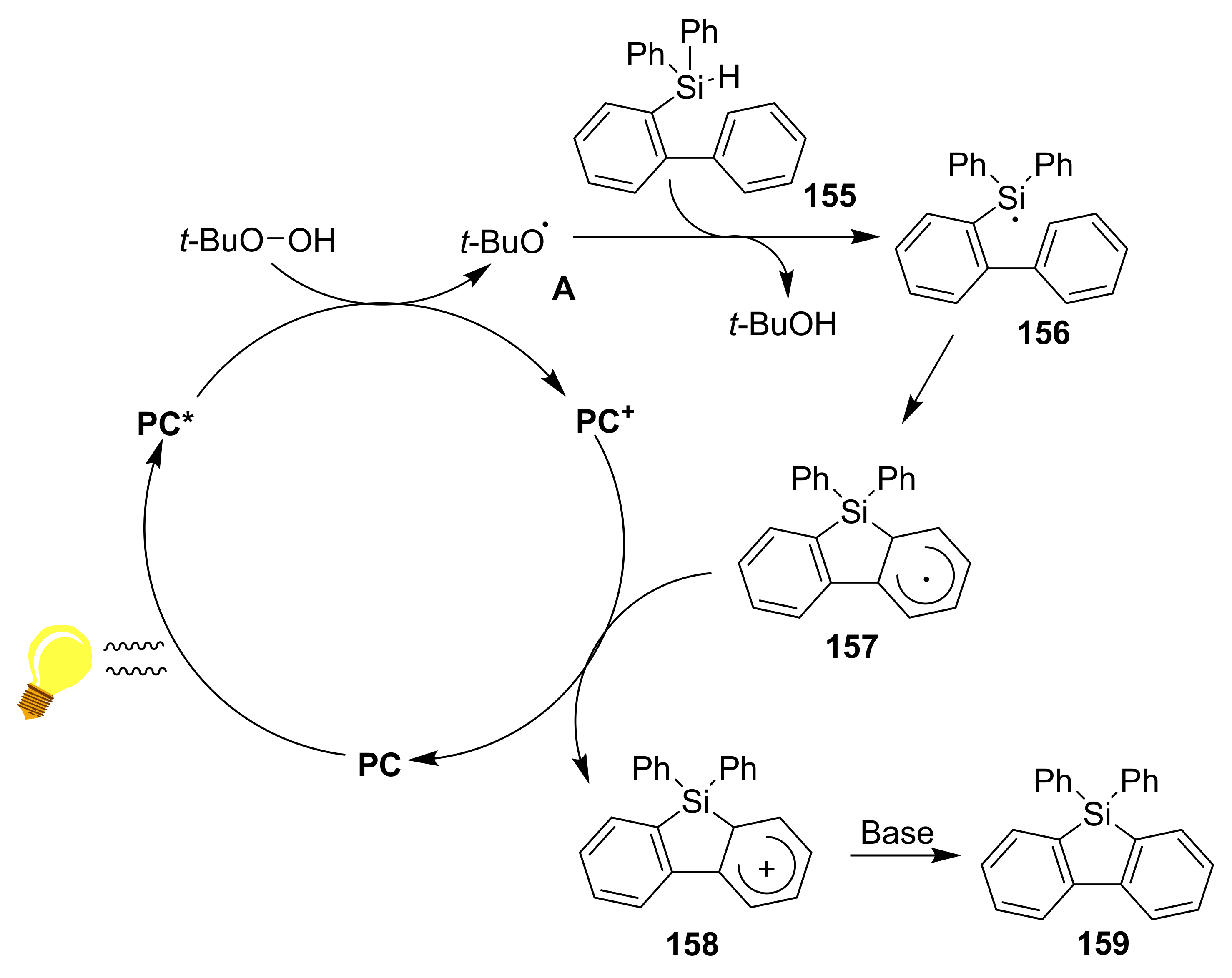 Molecules 25 00548 sch038