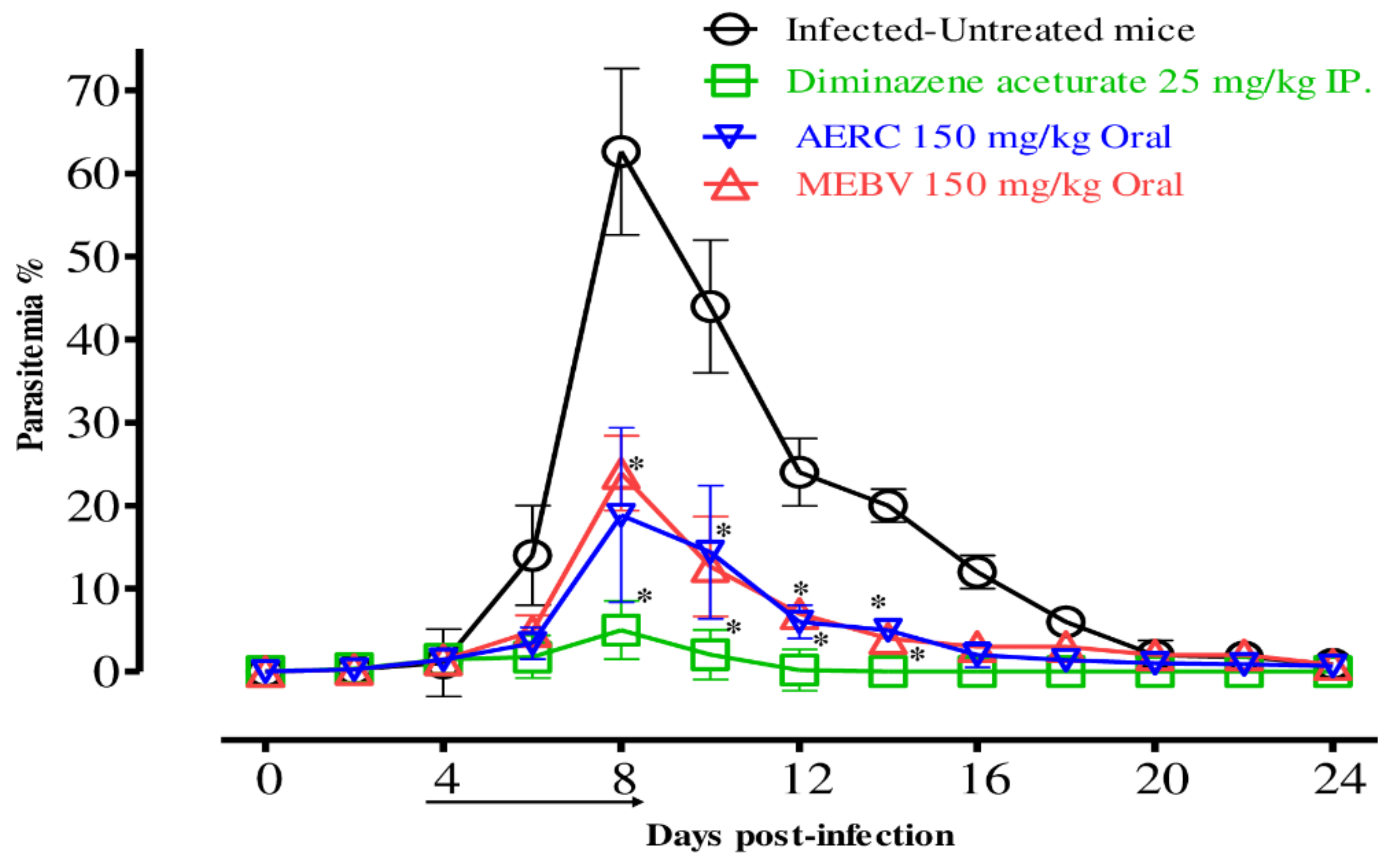 Molecules 25 00550 g004