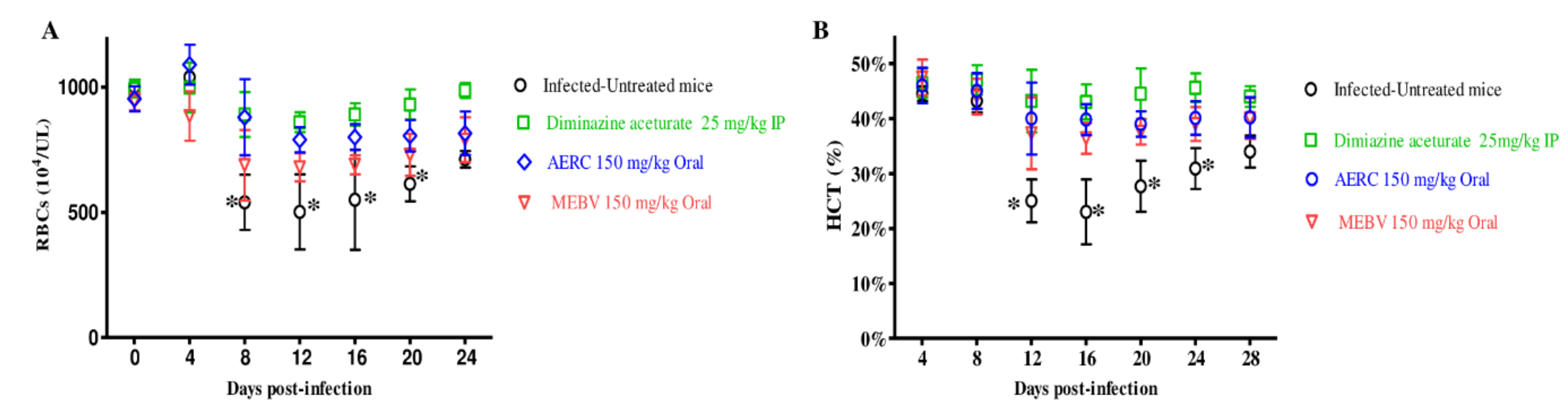 Molecules 25 00550 g005a