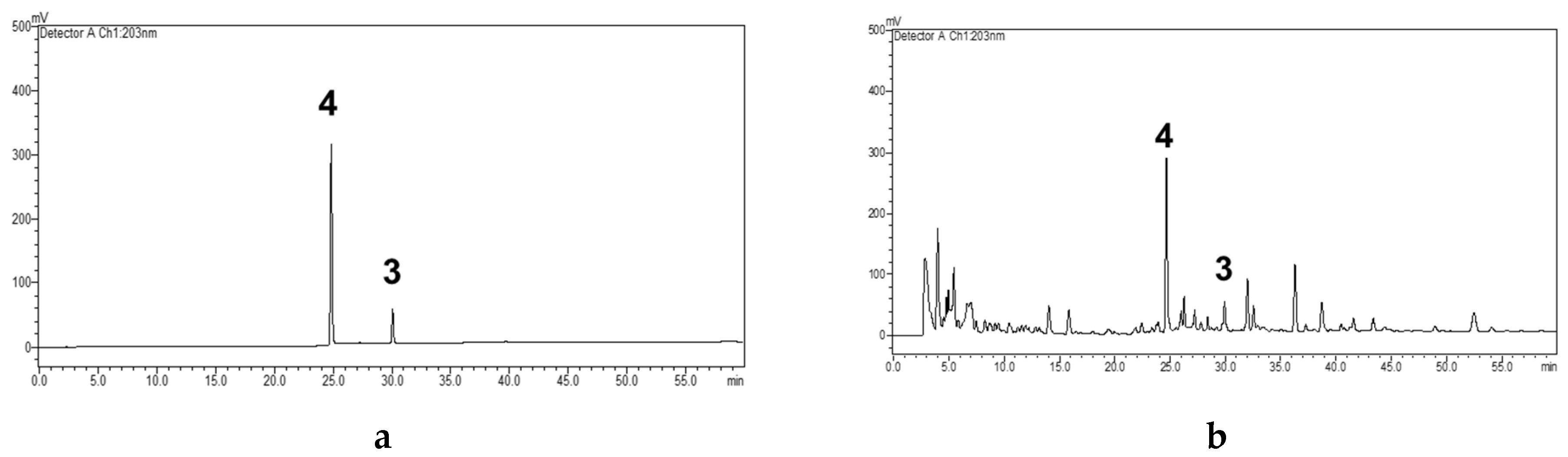 Molecules 25 00551 g005