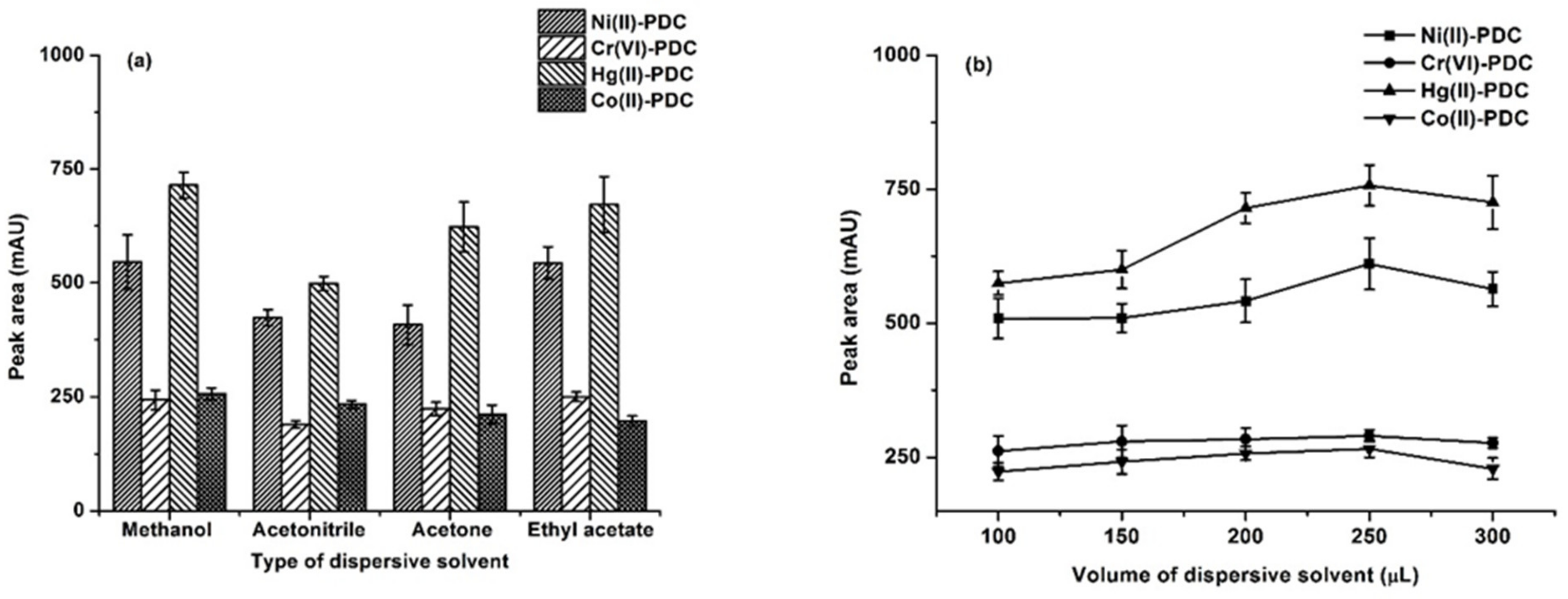 Molecules 25 00552 g002