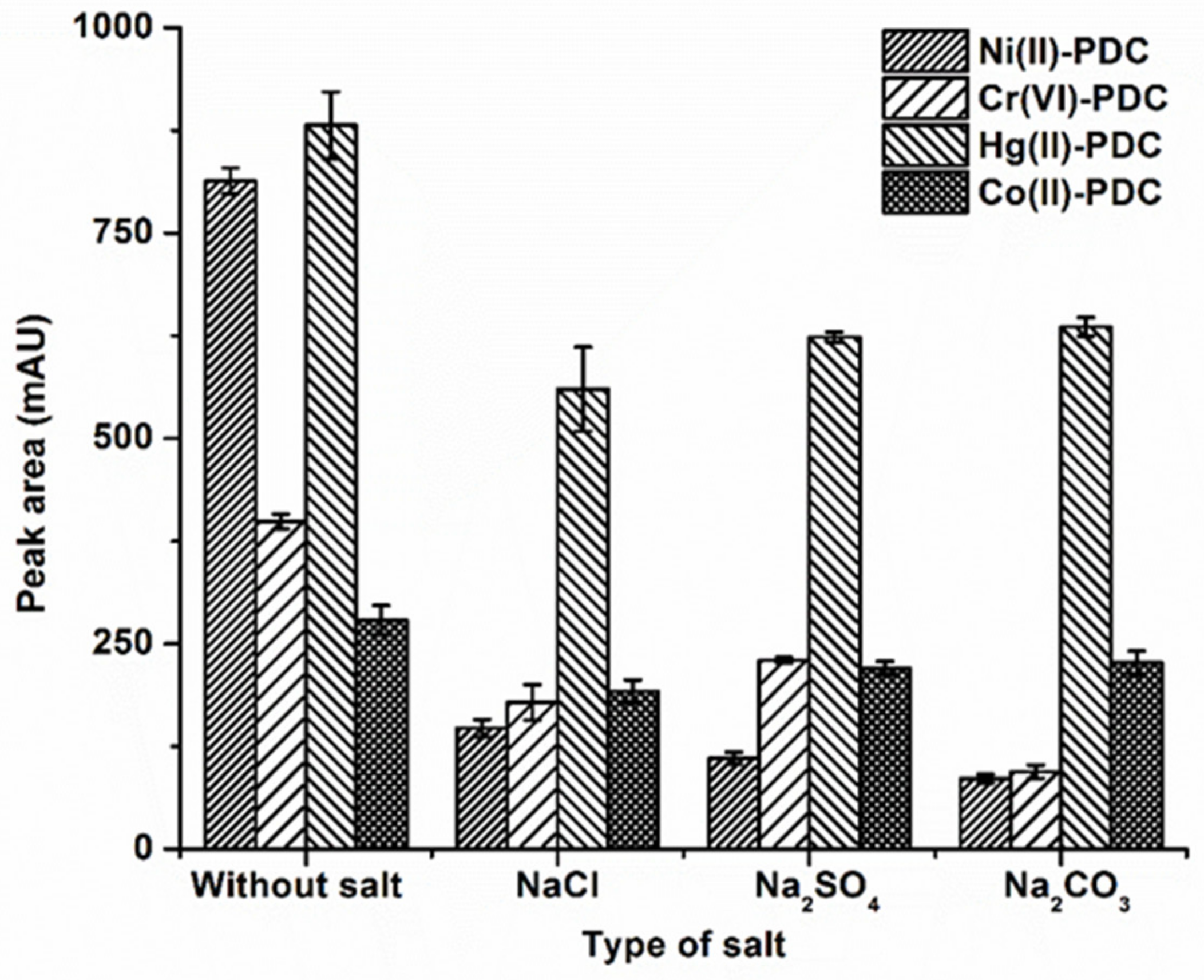 Molecules 25 00552 g003