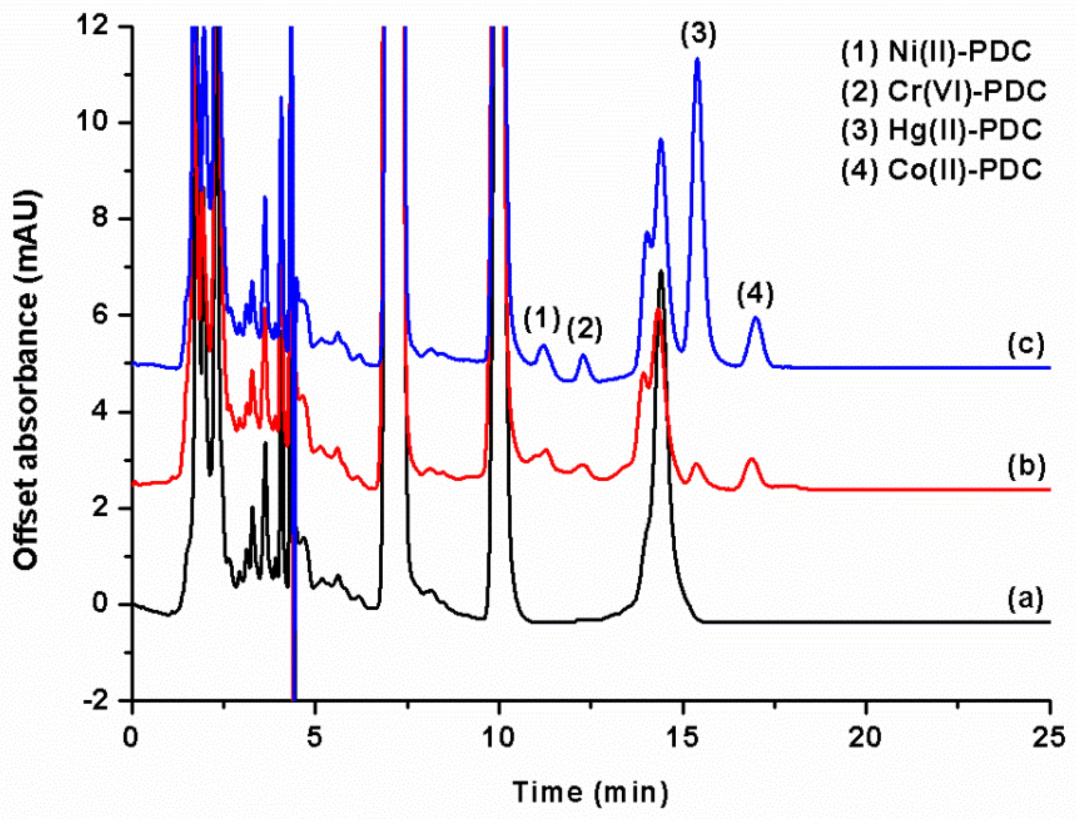 Molecules 25 00552 g005