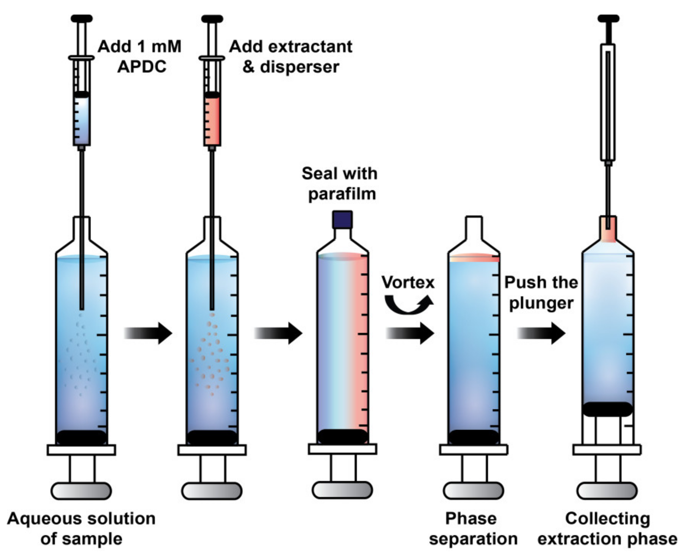 Molecules 25 00552 g006