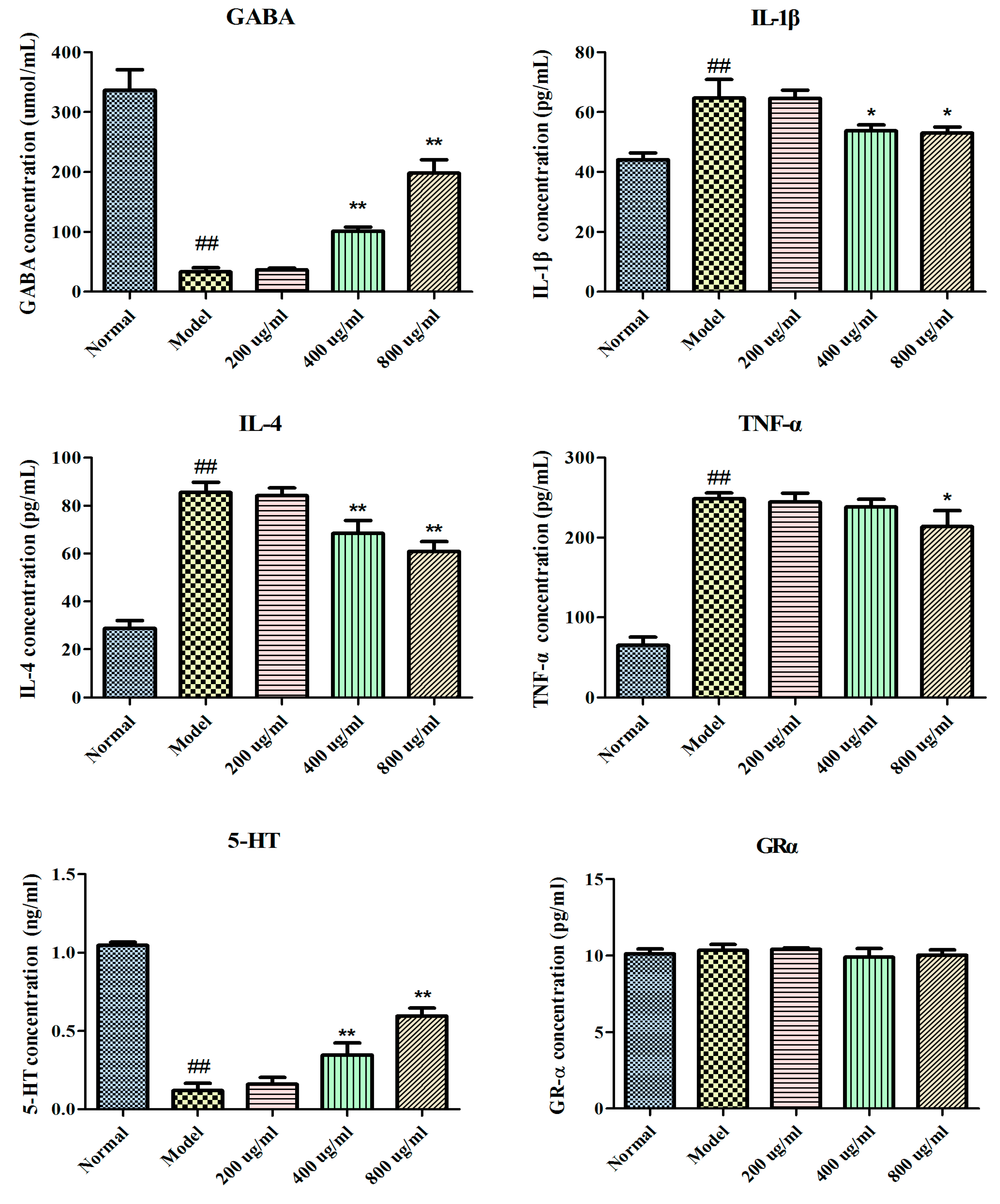 Molecules 25 00553 g002