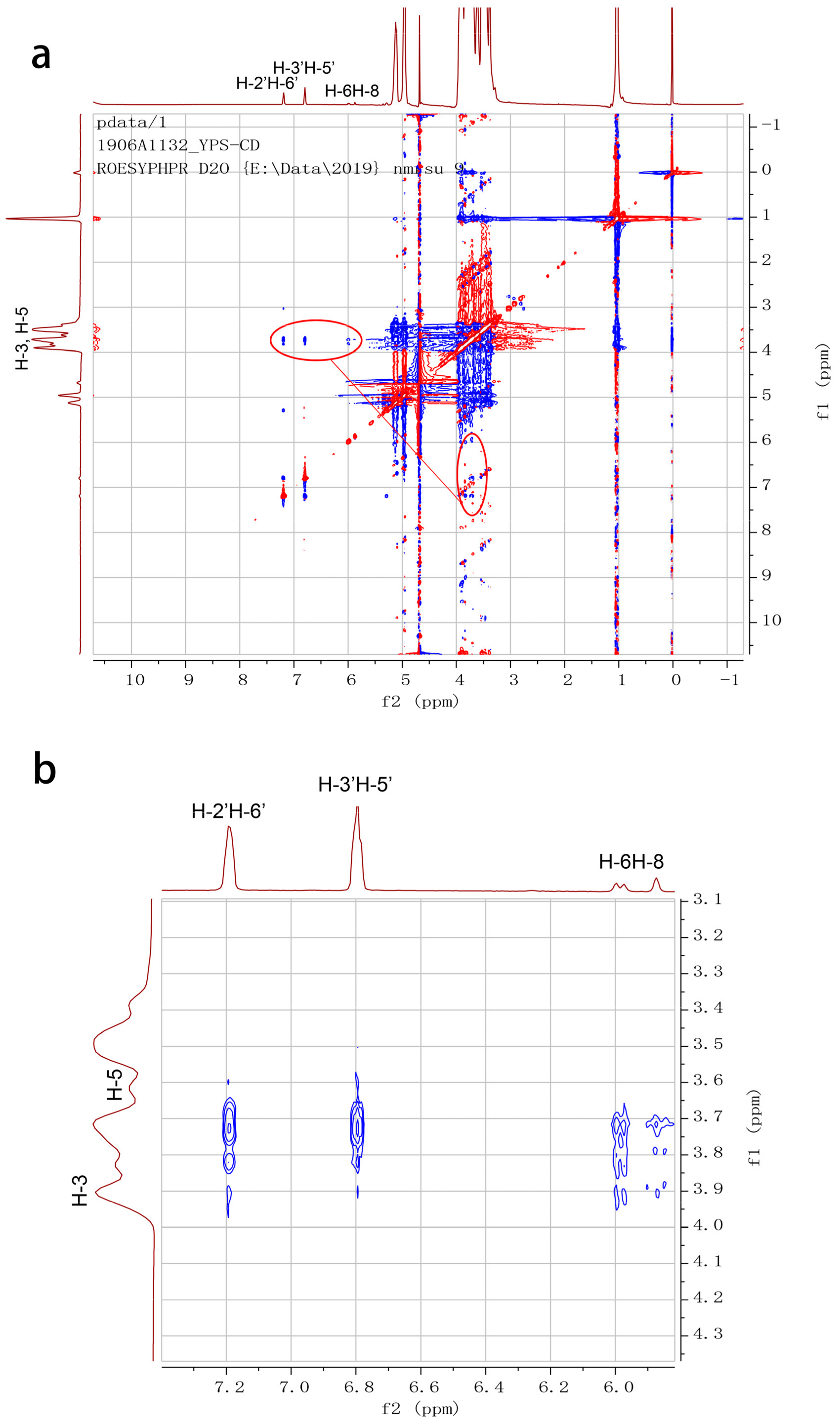 Molecules 25 00554 g005