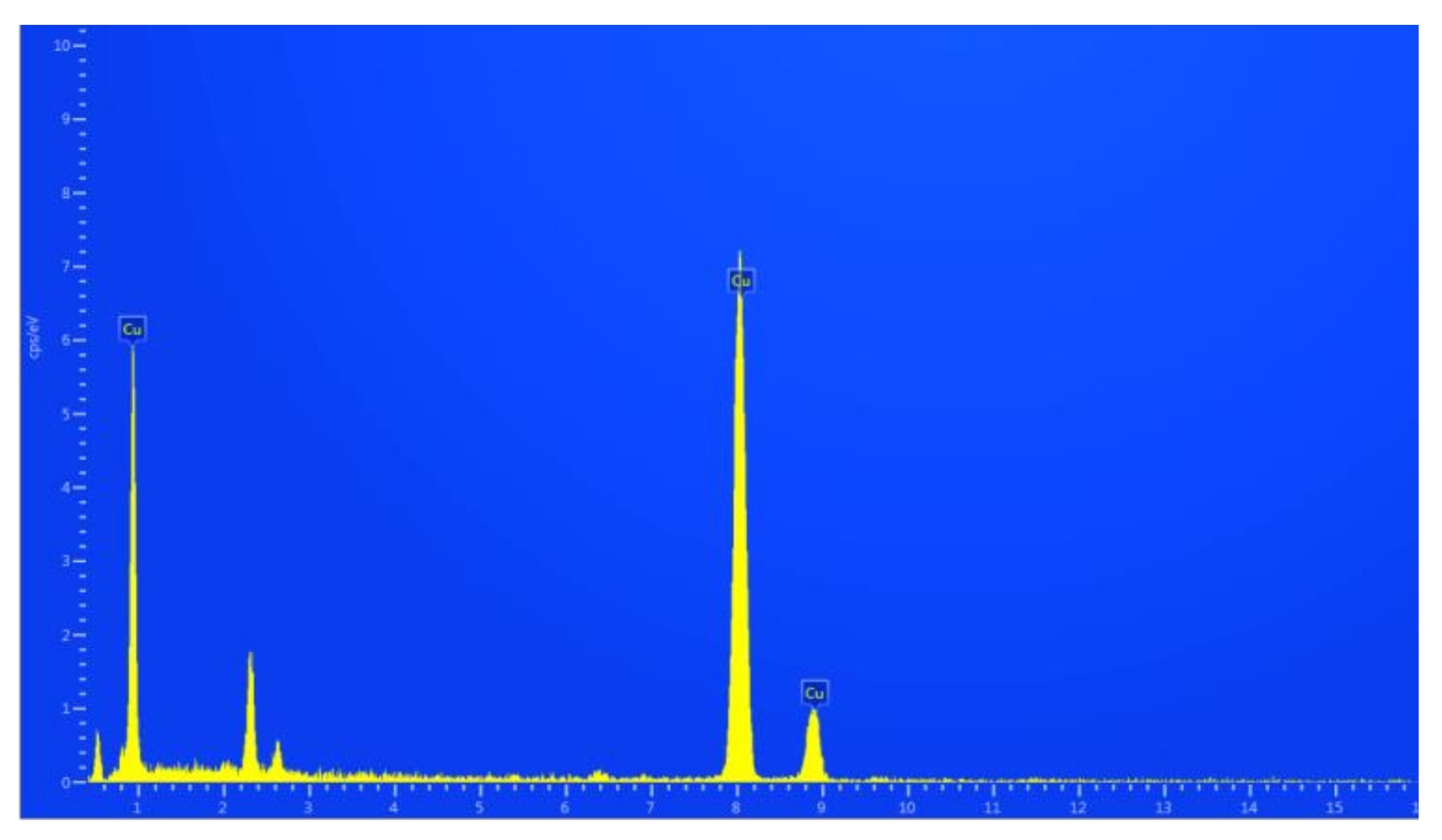Molecules 25 00555 g003