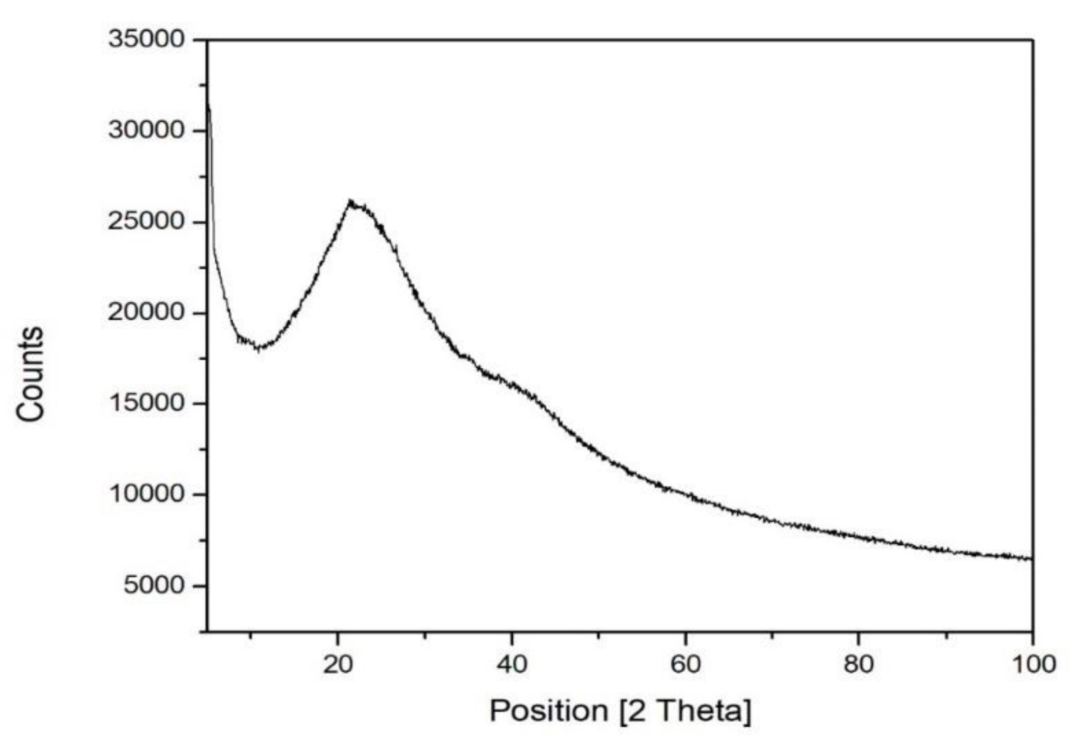 Molecules 25 00555 g005