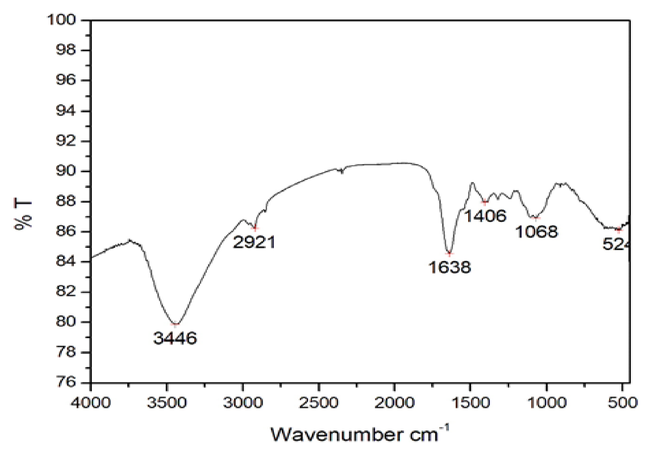 Molecules 25 00555 g006