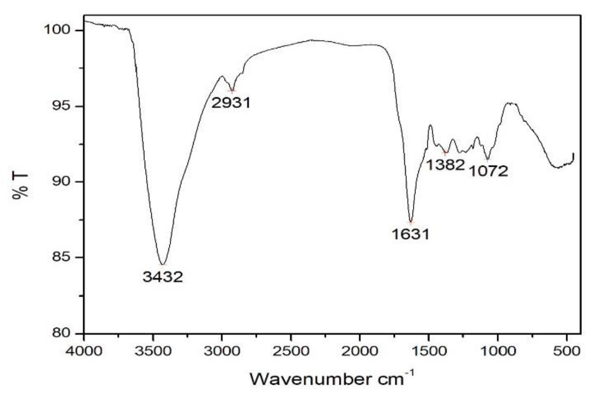 Molecules 25 00555 g007