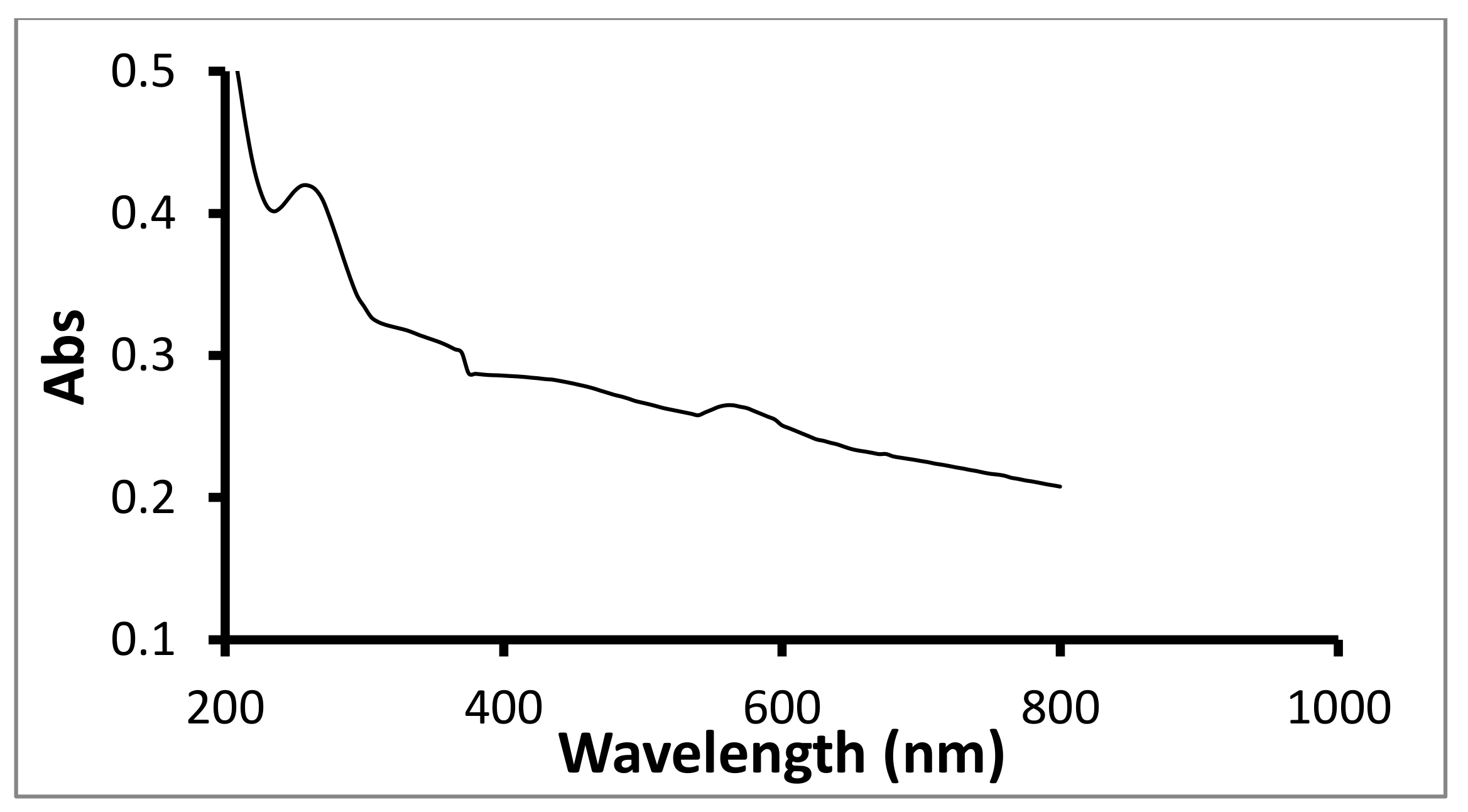Molecules 25 00555 g009