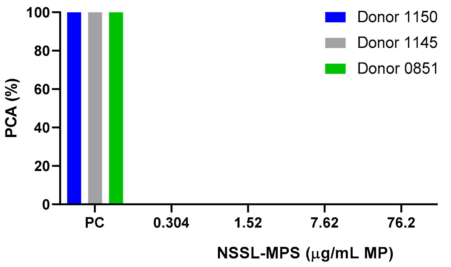 Molecules 25 00558 g004