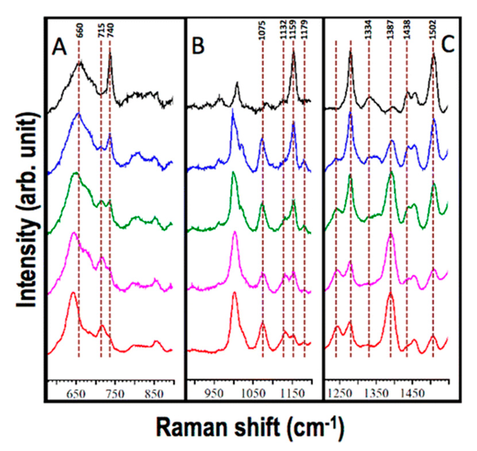 Molecules 25 00561 g003
