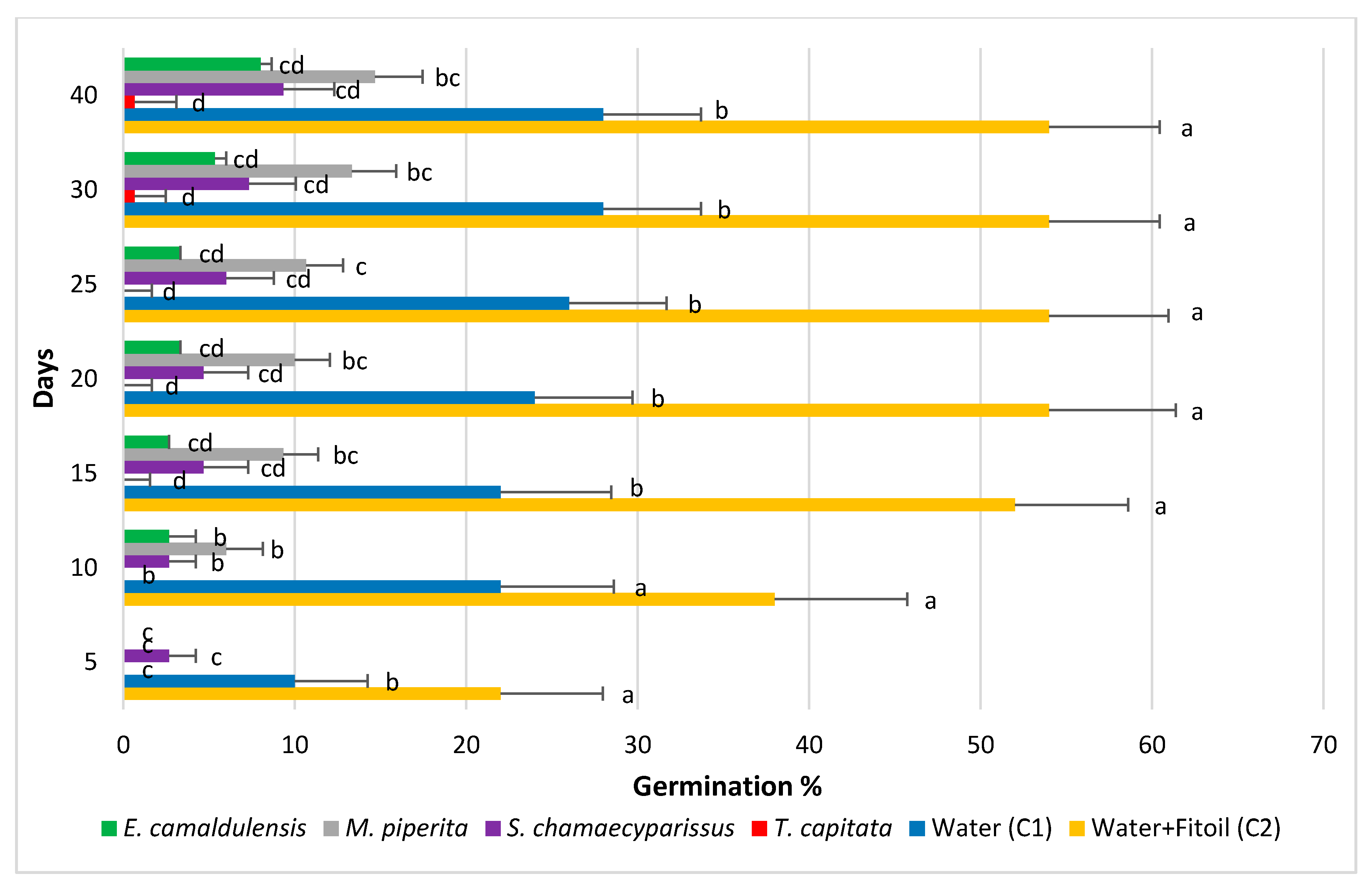 Molecules 25 00562 g001